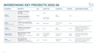 BIOREFINING KEY PROJECTS 2023-26
COUNTRY PROJECT W.I. START UP CAPACITY STATUS ADDITIONAL NOTES
ITALY
(VENICE)
Production capacity
increase
from 360 to 560 kt/y
100%
2024
560
kton/y
Firm -
Enhanced flexibility to
allow other biomass
processing (incl. low bio
ILUC)
Ph1 in 2023
Ph2 in 2027
ITALY
(VENICE & GELA)
Product mix enrichment
to grow HVO diesel & biojet
production
100% 2024-2025
~740 kton/y
(Gela)
Firm -
ITALY
(LIVORNO)
Building 3 new plants for
hydrogenated biofuel
production
100% 2025
500
Kton/y
Firm
Biogenic feedstock pre-
treatment unit, 500 kton/y
ecofining™ plant and
hydrogen plant
MALAYSIA
(PENGERANG)
New biorefinery under
study (flexible
configuration to max SAF &
HVO prod.)
Under
eval.
FID by 2023,
completion
by 2025
650 kton/y
(gross)
Under
study
Strategic location (easy
access to growing Asian
markets)
USA
CHALMETTE
New biorefinery
conversion (expanding
presence in North America)
50% H1 2023
550 kton/y
(equity)
Firm
Access to premium HVO and
SAF market and ample bio-
feedstock availability
20
 