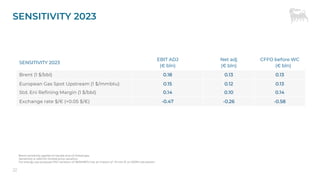 SENSITIVITY 2023
22
SENSITIVITY 2023
EBIT ADJ
(€ bln)
Net adj
(€ bln)
CFFO before WC
(€ bln)
Brent (1 $/bbl) 0.18 0.13 0.13
European Gas Spot Upstream (1 $/mmbtu) 0.15 0.12 0.13
Std. Eni Refining Margin (1 $/bbl) 0.14 0.10 0.14
Exchange rate $/€ (+0.05 $/€) -0.47 -0.26 -0.58
Brent sensitivity applies to liquids and oil-linked gas.
Sensitivity is valid for limited price variation.
For energy use purposes PSV variation of 1$/MMBTU has an impact of -15 mln € on SERM calculation.
 