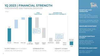 2.9
5.3
Net Adj. DD&A adj. Other adj. CFFO
ex. WC @RC
Working
Capital
Organic
Capex
Distribution Others
FREE
CASH FLOW
6
DISTRIBUTION
AND STRATEGIC FLEXIBILITY
1Q 2023 | FINANCIAL STRENGTH
PERFORMANCE AND FINANCIAL DISCIPLINE
SIGNIFICANT CASH
GENERATION
EXCELLENT CASH
CONVERSION, CFFO COVERS
CAPEX AND REMUNERATION
SEASONAL WORKING CAPITAL
REQUIREMENTS TO REVERSE
DISCIPLINED INVESTMENT
OPTIMIZED CAPEX LEVEL
WITH NO IMPACT ON
BUSINESS
BALANCED PORTFOLIO
ACTIVITY
ADDING NEW ASSETS
OFFSET BY PORTFOLIO
RATIONALISATION
EFFICIENT BALANCE SHEET
RETAINS FLEXIBILITY
AND RESILIENCE
FY CFFO >16 BLN DESPITE SCENARIO
UNDERLYING PERFORMANCE
LEVERAGE AT 14%
WITHIN 10-20% RANGE
LIQUIDITY > € 19 BLN
HIGH LEVEL OF LIQUIDITY
€ BLN
Net Debt
Change
-0.8
INCLUDES BP’S
ALGERIAN BUSINESS
ACQUISITION AND
STAKE DISPOSAL OF
PIPELINE TO SNAM
SEASONAL WC
AND OTHER SHORT-
TERM CASH TIMING
DIFFERENCES
Net Portfolio
 