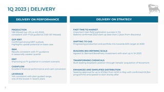 DELIVERY ON STRATEGY
DELIVERY ON PERFORMANCE
FAST TIME TO MARKET:
Important near-field exploration success in 1Q;
Baleine confirmed 2023 start-up (less than 2 years from discovery)
SHIFTING TO GAS:
Progressing production and portfolio mix towards 60% target at 2030
BUILDING BIO-REFINING SCALE:
Agreed St. Bernard Biorefinery investment with start up in 1H 2023
TRANSFORMING CHEMICALS:
Built leading bioplastic position through Versalis’ acquisition of Novamont
ENHANCED AND SIMPLIFIED DISTRIBUTION:
Seeking approval for up to €3.5bn from AGM in May with confirmed €2.2bn
programme anticipated to start shortly after
DELIVERY ON STRATEGY
PRODUCTION:
1.66 Mboed (up >2% vs 4Q 2022),
consistent with FY23 guidance (1.63-1.67 Mboed)
GGP EBIT:
Confirmed strong EBIT outlook,
highlights upside potential on base case
R&M:
Results consistent with FY guidance
in seasonally weaker quarter
EBIT:
Improving vs FY guidance in constant scenario
CASHFLOW:
Excellent financial performance and cash conversion
LEVERAGE:
14% consistent with plan guided range,
one of the lowest in recent years
7
1Q 2023 | DELIVERY
ACHIEVING OUR TARGETS
 