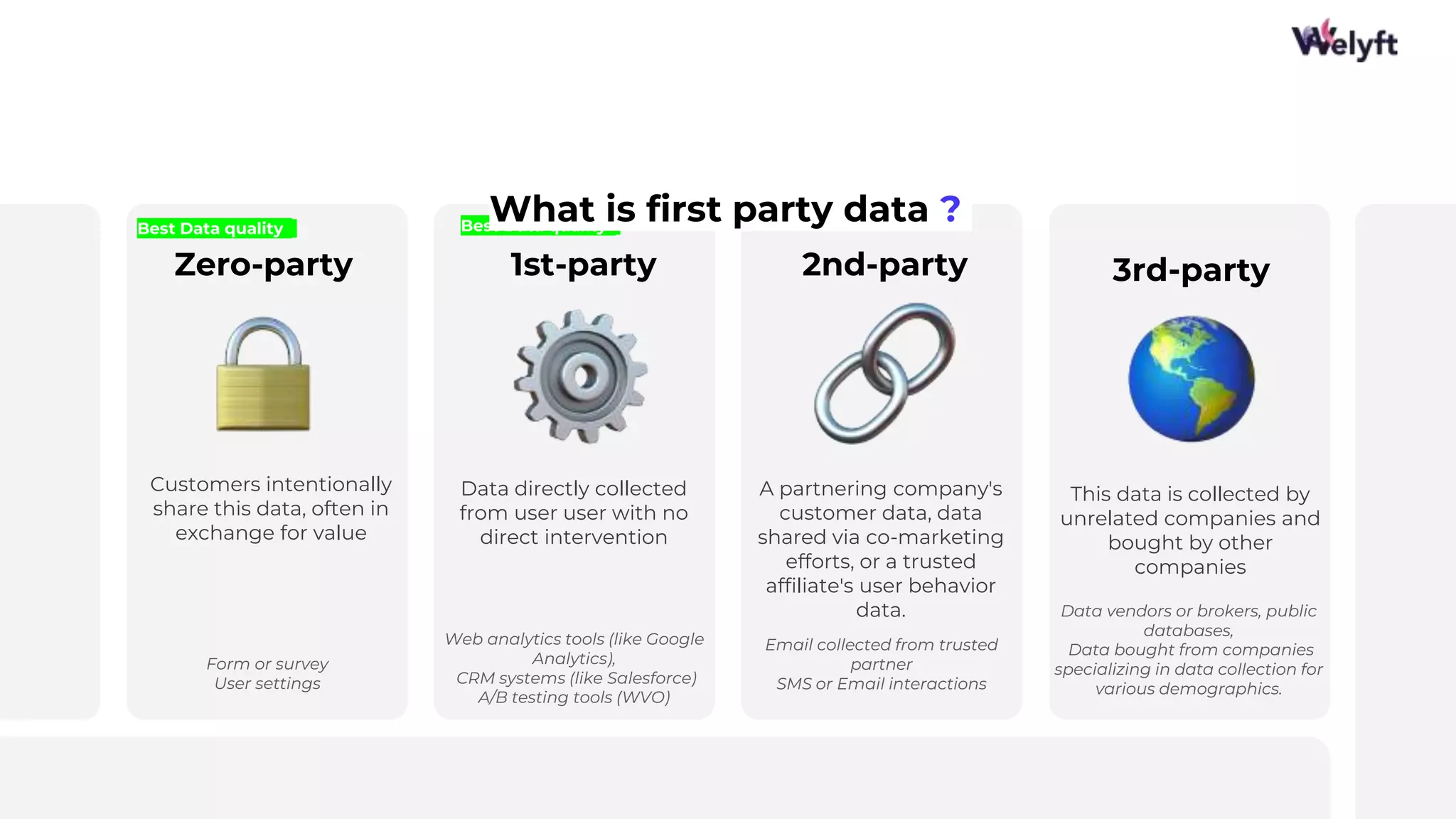 WEBI
NAR
Zero-party
Customers intentionally
share this data, often in
exchange for value
Form or survey
User settings
2nd-party
A partnering company's
customer data, data
shared via co-marketing
efforts, or a trusted
affiliate's user behavior
data.
Email collected from trusted
partner
SMS or Email interactions
3rd-party
This data is collected by
unrelated companies and
bought by other
companies
Data vendors or brokers, public
databases,
Data bought from companies
specializing in data collection for
various demographics.
Best Data quality
1st-party
Data directly collected
from user user with no
direct intervention
Web analytics tools (like Google
Analytics),
CRM systems (like Salesforce)
A/B testing tools (WVO)
Best Data quality
What is first party data ?
 