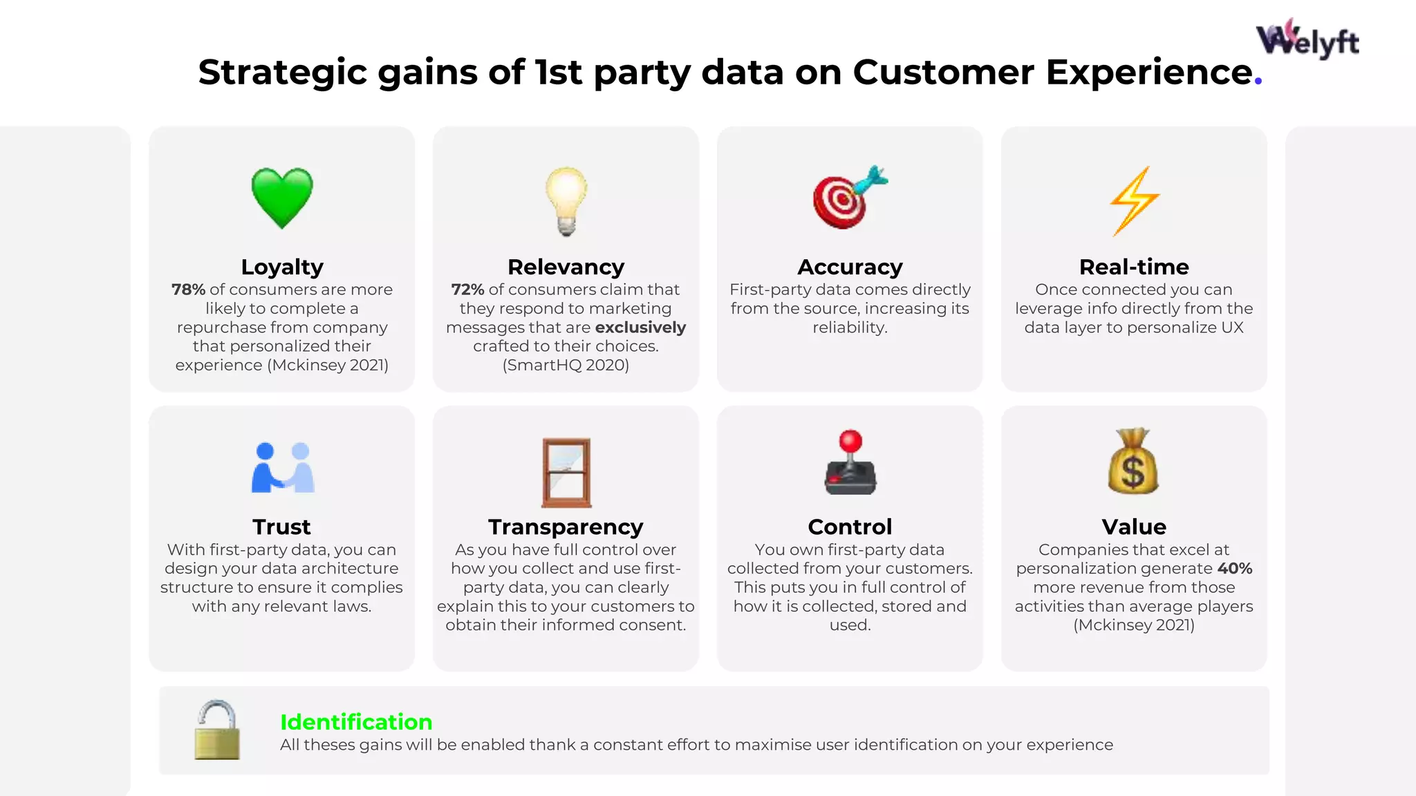 Strategic gains of 1st party data on Customer Experience.
13
Loyalty
78% of consumers are more
likely to complete a
repurchase from company
that personalized their
experience (Mckinsey 2021)
Relevancy
72% of consumers claim that
they respond to marketing
messages that are exclusively
crafted to their choices.
(SmartHQ 2020)
Accuracy
First-party data comes directly
from the source, increasing its
reliability.
Real-time
Once connected you can
leverage info directly from the
data layer to personalize UX
Trust
With first-party data, you can
design your data architecture
structure to ensure it complies
with any relevant laws.
Transparency
As you have full control over
how you collect and use first-
party data, you can clearly
explain this to your customers to
obtain their informed consent.
Control
You own first-party data
collected from your customers.
This puts you in full control of
how it is collected, stored and
used.
Value
Companies that excel at
personalization generate 40%
more revenue from those
activities than average players
(Mckinsey 2021)
Identification
All theses gains will be enabled thank a constant effort to maximise user identification on your experience
 