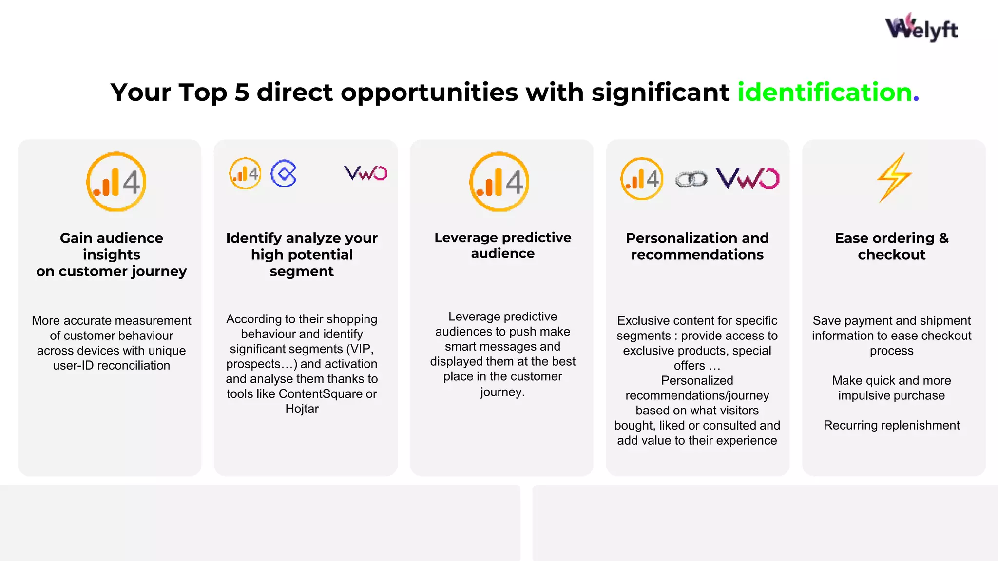 Your Top 5 direct opportunities with significant identification.
17
Ease ordering &
checkout
Save payment and shipment
information to ease checkout
process
Make quick and more
impulsive purchase
Recurring replenishment
Gain audience
insights
on customer journey
More accurate measurement
of customer behaviour
across devices with unique
user-ID reconciliation
Leverage predictive
audience
Leverage predictive
audiences to push make
smart messages and
displayed them at the best
place in the customer
journey.
Personalization and
recommendations
Exclusive content for specific
segments : provide access to
exclusive products, special
offers …
Personalized
recommendations/journey
based on what visitors
bought, liked or consulted and
add value to their experience
Identify analyze your
high potential
segment
According to their shopping
behaviour and identify
significant segments (VIP,
prospects…) and activation
and analyse them thanks to
tools like ContentSquare or
Hojtar
 