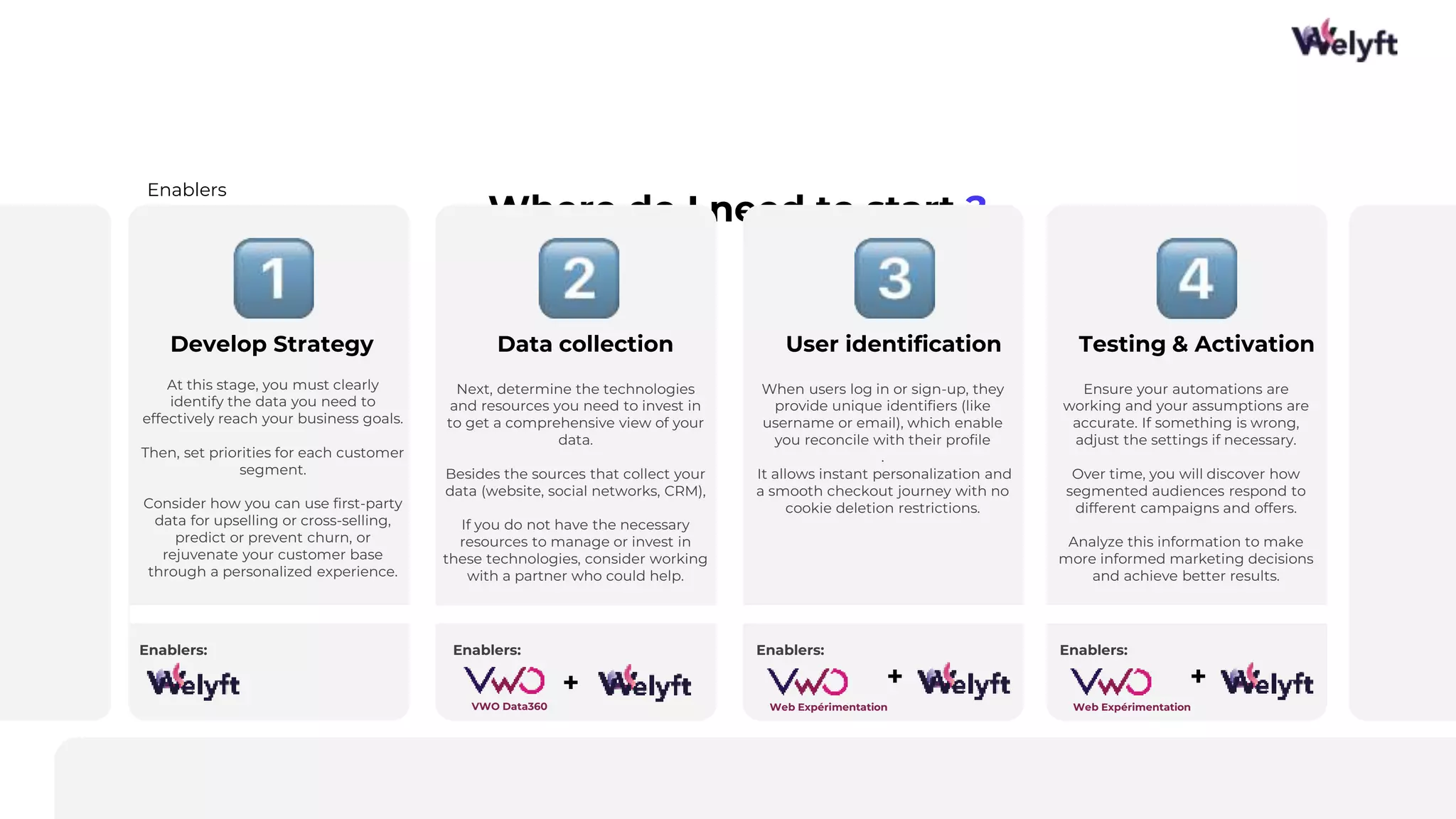 20
WEBI
NAR
Where do I need to start ?
Data collection
Next, determine the technologies
and resources you need to invest in
to get a comprehensive view of your
data.
Besides the sources that collect your
data (website, social networks, CRM),
If you do not have the necessary
resources to manage or invest in
these technologies, consider working
with a partner who could help.
+
VWO Data360
Enablers:
Develop Strategy
At this stage, you must clearly
identify the data you need to
effectively reach your business goals.
Then, set priorities for each customer
segment.
Consider how you can use first-party
data for upselling or cross-selling,
predict or prevent churn, or
rejuvenate your customer base
through a personalized experience.
Enablers:
User identification
When users log in or sign-up, they
provide unique identifiers (like
username or email), which enable
you reconcile with their profile
.
It allows instant personalization and
a smooth checkout journey with no
cookie deletion restrictions.
+
Web Expérimentation
Enablers:
Testing & Activation
Ensure your automations are
working and your assumptions are
accurate. If something is wrong,
adjust the settings if necessary.
Over time, you will discover how
segmented audiences respond to
different campaigns and offers.
Analyze this information to make
more informed marketing decisions
and achieve better results.
+
Web Expérimentation
Enablers:
Enablers
 