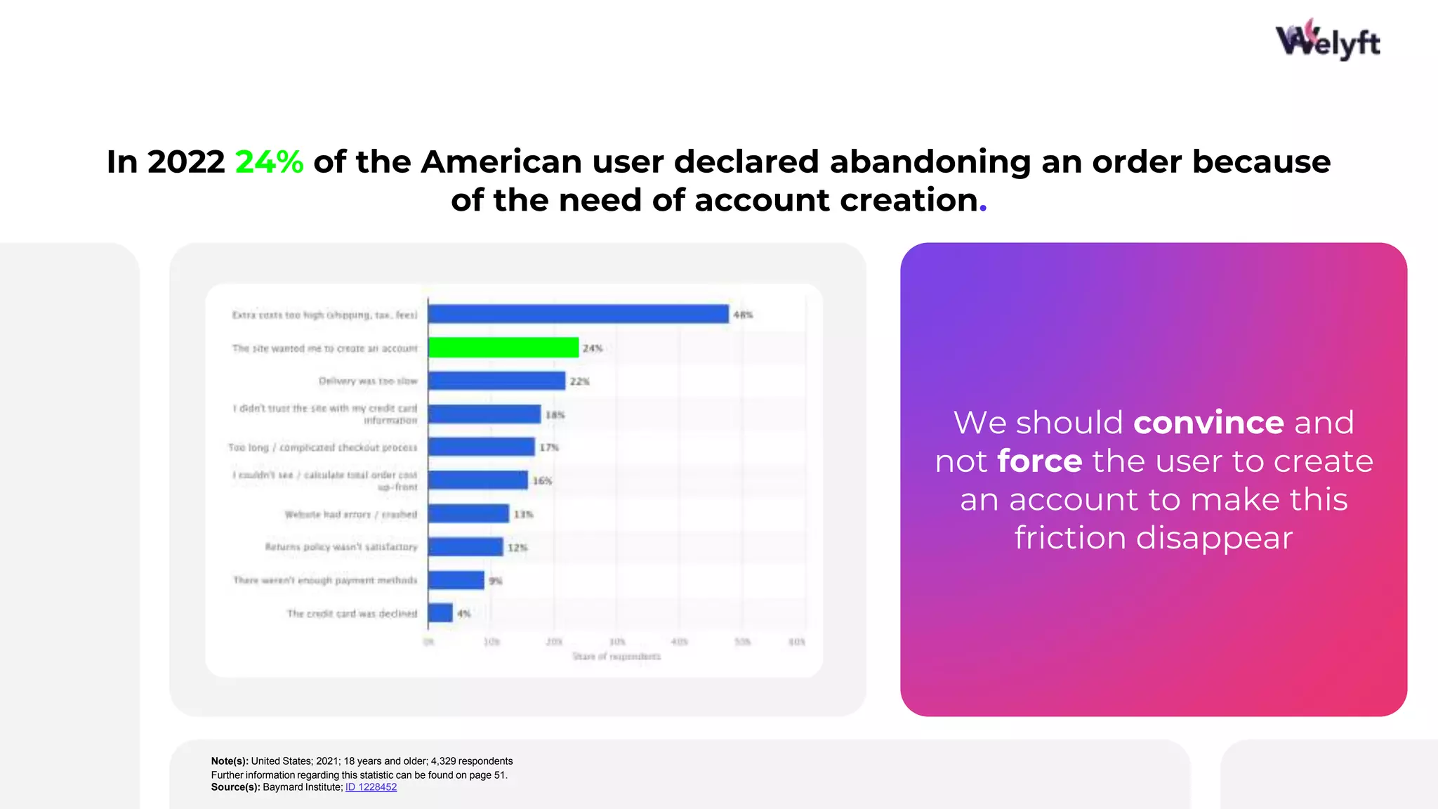 24
In 2022 24% of the American user declared abandoning an order because
of the need of account creation.
Main reasons why consumers in the United States
abandoned their orders during the checkout process
in 2021
Note(s): United States; 2021; 18 years and older; 4,329 respondents
Further information regarding this statistic can be found on page 51.
Source(s): Baymard Institute; ID 1228452
We should convince and
not force the user to create
an account to make this
friction disappear
 