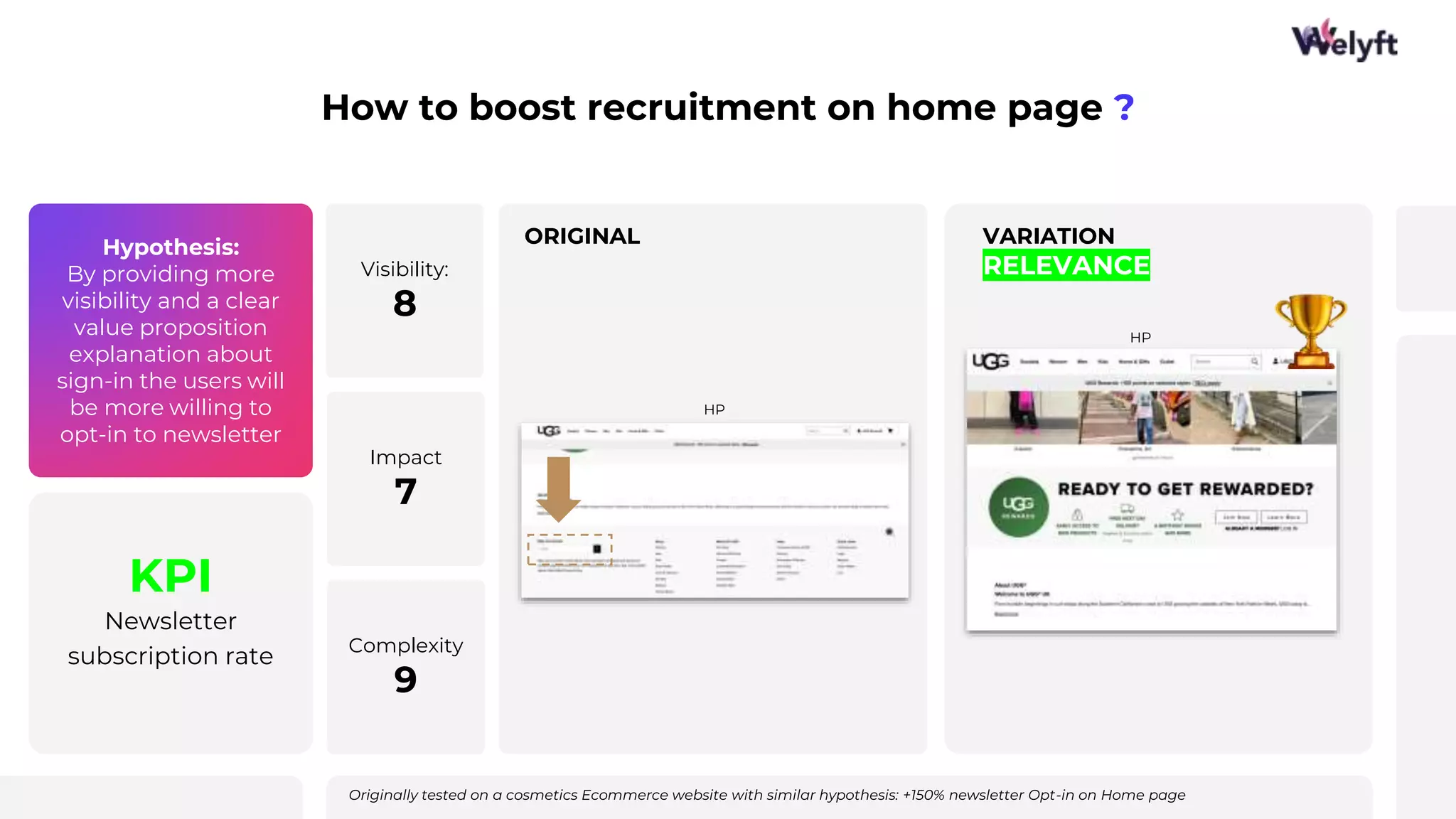 Hypothesis:
By providing more
visibility and a clear
value proposition
explanation about
sign-in the users will
be more willing to
opt-in to newsletter
KPI
Newsletter
subscription rate
How to boost recruitment on home page ?
ORIGINAL VARIATION
RELEVANCE
Visibility:
8
Impact
7
Complexity
9
Originally tested on a cosmetics Ecommerce website with similar hypothesis: +150% newsletter Opt-in on Home page
HP
HP
 