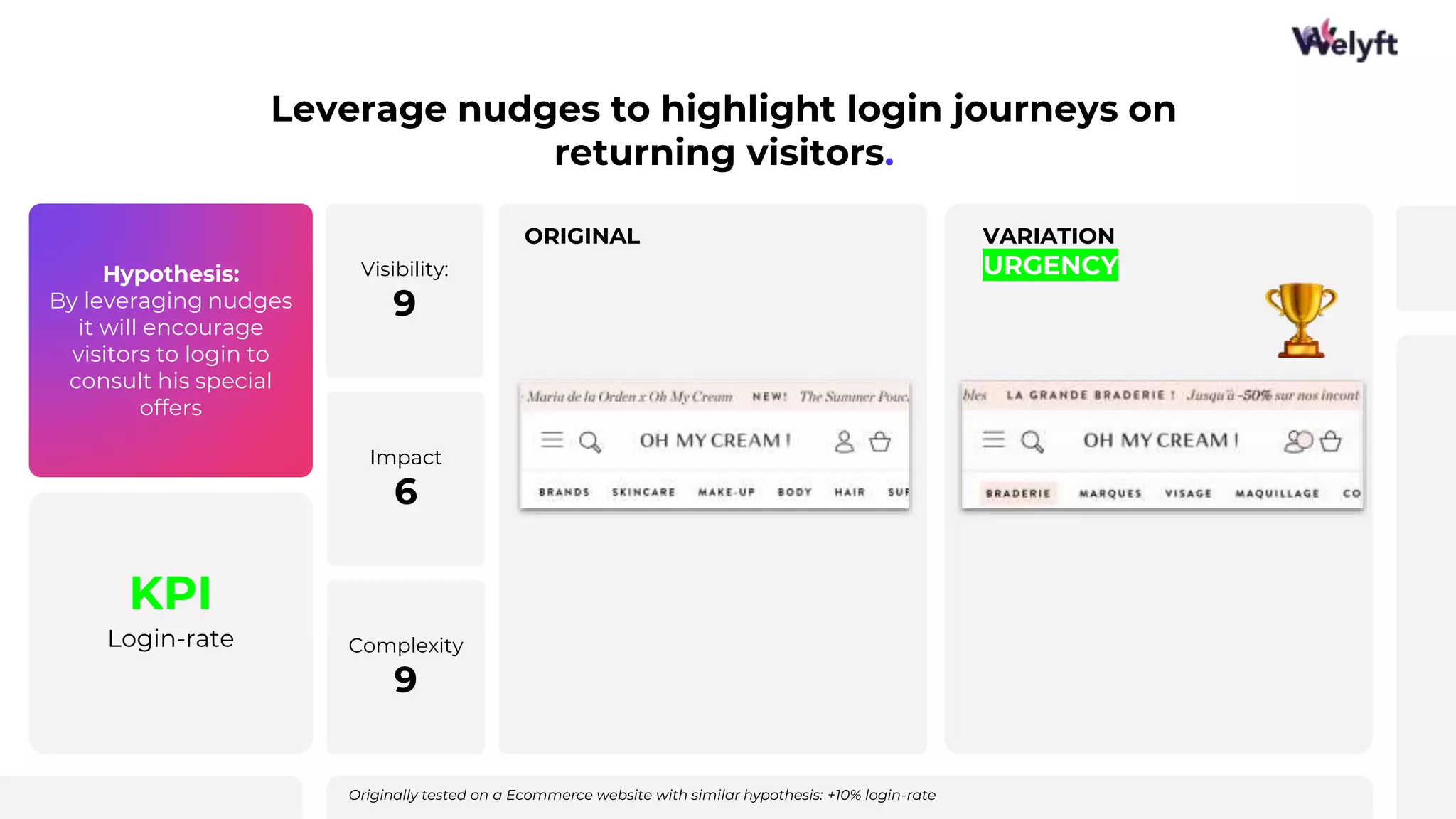 Hypothesis:
By leveraging nudges
it will encourage
visitors to login to
consult his special
offers
KPI
Login-rate
Leverage nudges to highlight login journeys on
returning visitors.
ORIGINAL VARIATION
URGENCY
Visibility:
9
Impact
6
Complexity
9
Originally tested on a Ecommerce website with similar hypothesis: +10% login-rate
 