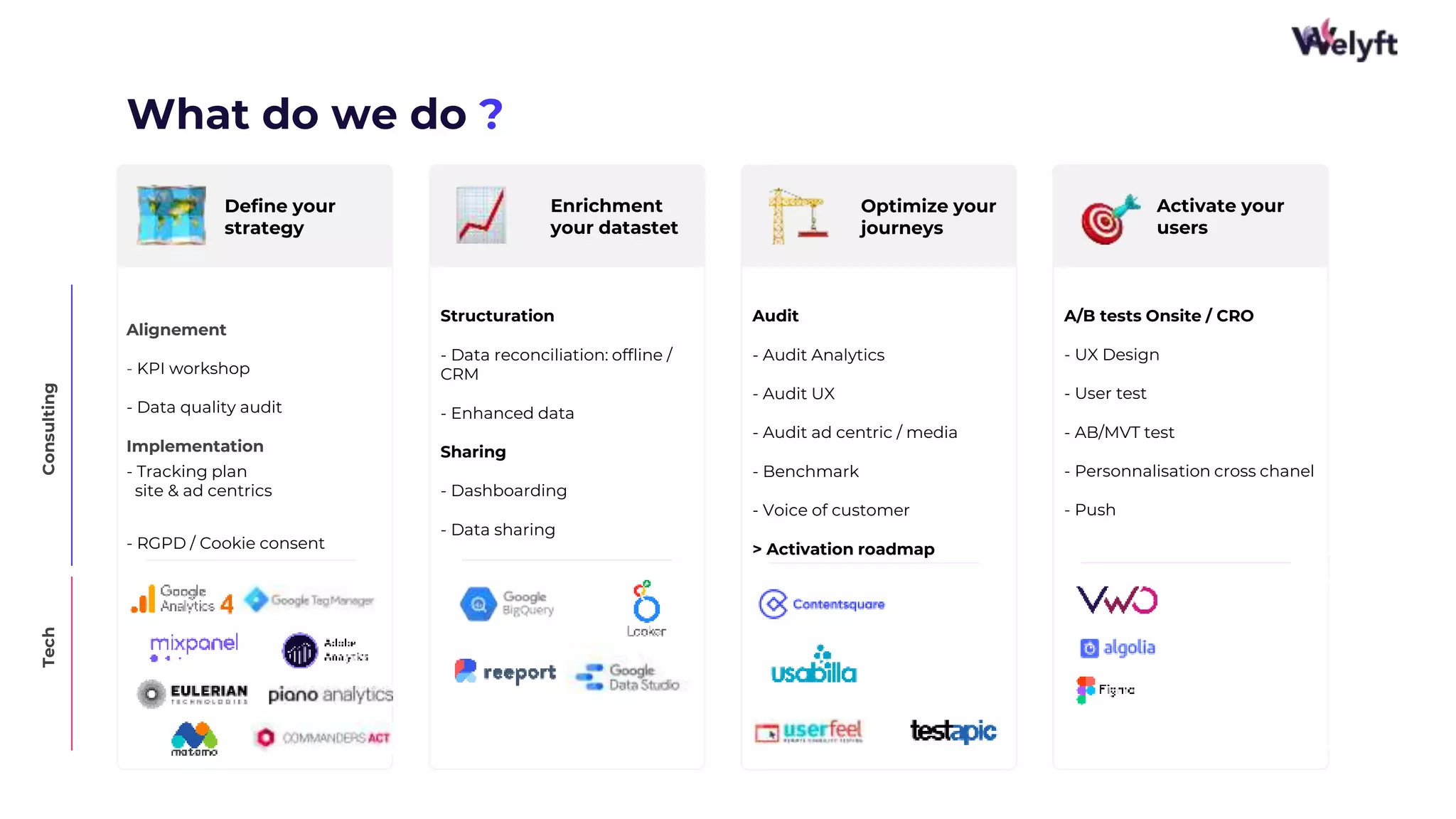 Consulting
A/B tests Onsite / CRO
- UX Design
- User test
- AB/MVT test
- Personnalisation cross chanel
- Push
Structuration
- Data reconciliation: offline /
CRM
- Enhanced data
Sharing
- Dashboarding
- Data sharing
Audit
- Audit Analytics
- Audit UX
- Audit ad centric / media
- Benchmark
- Voice of customer
> Activation roadmap
Alignement
- KPI workshop
- Data quality audit
Implementation
- Tracking plan
site & ad centrics
- RGPD / Cookie consent
Optimize your
journeys
Define your
strategy
Enrichment
your datastet
Activate your
users
What do we do ?
4
Tech
 