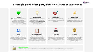 Boosting Your First-Party Data Strategy: Whys & Hows