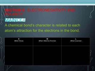 SECTION 5: ELECTRONEGATIVITY AND
POLARITY
A chemical bond’s character is related to each
atom’s attraction for the electrons in the bond.
K
What I Know
W
What I Want to Find Out
L
What I Learned
 