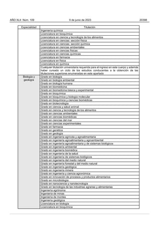 Especialidad Titulación
Ingeniería química
Licenciatura en bioquímica
Licenciatura en ciencia y tecnología de los alimentos
Licenciatura en ciencias: sección física
Licenciatura en ciencias: sección química
Licenciatura en ciencias ambientales
Licenciatura en ciencias físicas
Licenciatura en ciencias químicas
Licenciatura en farmacia
Licenciatura en física
Licenciatura en química
Cualquier titulación universitaria requerida para el ingreso en este cuerpo y además
haber cursado un ciclo de los estudios conducentes a la obtención de las
titulaciones superiores enumeradas en este apartado
Biología y
geología
Grado en biología
Grado en biología ambiental
Grado en biología humana
Grado en biomedicina
Grado en biomedicina básica y experimental
Grado en bioquímica
Grado en bioquímica y biología molecular
Grado en bioquímica y ciencias biomédicas
Grado en biotecnología
Grado en ciencia y salud animal
Grado en ciencia y tecnología de los alimentos
Grado en ciencias ambientales
Grado en ciencias biomédicas
Grado en ciencias del mar
Grado en ciencias experimentales
Grado en farmacia
Grado en genética
Grado en geología
Grado en ingeniería agrícola y agroalimentaria
Grado en ingeniería agroalimentaria y agroambiental
Grado en ingeniería agroalimentaria y de sistemas biológicos
Grado en ingeniería ambiental
Grado en ingeniería biomédica
Grado en ingeniería de la salud
Grado en ingeniería de sistemas biológicos
Grado en ingeniería del medio natural
Grado en ingeniería forestal y del medio natural
Grado en ingeniería geológica
Grado en ingeniería minera
Grado en ingeniería y ciencia agronómica
Grado en innovación de procesos y productos alimentarios
Grado en microbiología
Grado en nanociencia y nanotecnología
Grado en tecnología de las industrias agrarias y alimentarias
Ingeniería agrónoma
Ingeniería de minas
Ingeniería de montes
Ingeniería geológica
Licenciatura en biología
Licenciatura en bioquímica
AÑO XLII Núm. 109 9 de junio de 2023 20398
 