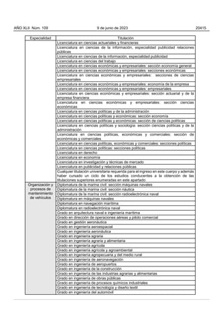 Especialidad Titulación
Licenciatura en ciencias actuariales y financieras
Licenciatura en ciencias de la información, especialidad publicidad relaciones
públicas
Licenciatura en ciencias de la información, especialidad publicidad
Licenciatura en ciencias del trabajo
Licenciatura en ciencias económicas y empresariales: sección economía general
Licenciatura en ciencias económicas y empresariales: secciones económicas
Licenciatura en ciencias económicas y empresariales: secciones de ciencias
empresariales
Licenciatura en ciencias económicas y empresariales: economía de la empresa
Licenciatura en ciencias económicas y empresariales: empresariales
Licenciatura en ciencias económicas y empresariales: sección actuarial y de la
empresa financiera
Licenciatura en ciencias económicas y empresariales: sección ciencias
económicas
Licenciatura en ciencias políticas y de la administración
Licenciatura en ciencias políticas y económicas: sección economía
Licenciatura en ciencias políticas y económicas: sección de ciencias políticas
Licenciatura en ciencias políticas y sociología: sección ciencias políticas y de la
administración
Licenciatura en ciencias políticas, económicas y comerciales: sección de
económicas y comerciales
Licenciatura en ciencias políticas, económicas y comerciales: secciones políticas
Licenciatura en ciencias políticas: secciones políticas
Licenciatura en derecho
Licenciatura en economía
Licenciatura en investigación y técnicas de mercado
Licenciatura en publicidad y relaciones públicas
Cualquier titulación universitaria requerida para el ingreso en este cuerpo y además
haber cursado un ciclo de los estudios conducentes a la obtención de las
titulaciones superiores enumeradas en este apartado
Organización y
procesos de
mantenimiento
de vehículos
Diplomatura de la marina civil: sección máquinas navales
Diplomatura de la marina civil: sección náutica
Diplomatura de la marina civil: sección radioelectrónica naval
Diplomatura en máquinas navales
Diplomatura en navegación marítima
Diplomatura en radioelectrónica naval
Grado en arquitectura naval e ingeniería marítima
Grado en dirección de operaciones aéreas y piloto comercial
Grado en gestión aeronáutica
Grado en ingeniería aeroespacial
Grado en ingeniería aeronáutica
Grado en ingeniería agraria
Grado en ingeniería agraria y alimentaria
Grado en ingeniería agrícola
Grado en ingeniería agrícola y agroambiental
Grado en ingeniería agropecuaria y del medio rural
Grado en ingeniería de aeronavegación
Grado en ingeniería de aeropuertos
Grado en ingeniería de la construcción
Grado en ingeniería de las industrias agrarias y alimentarias
Grado en ingeniería de obras públicas
Grado en ingeniería de procesos químicos industriales
Grado en ingeniería de tecnología y diseño textil
Grado en ingeniería del automóvil
AÑO XLII Núm. 109 9 de junio de 2023 20415
 
