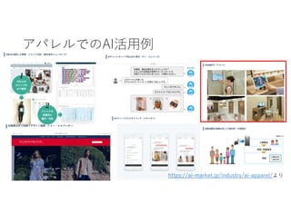 アパレルでのAI活用例
https://ai-market.jp/industry/ai-apparel/より
 