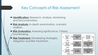 Comprehensive Risk Assessment Methodology for Sustainable Development ...