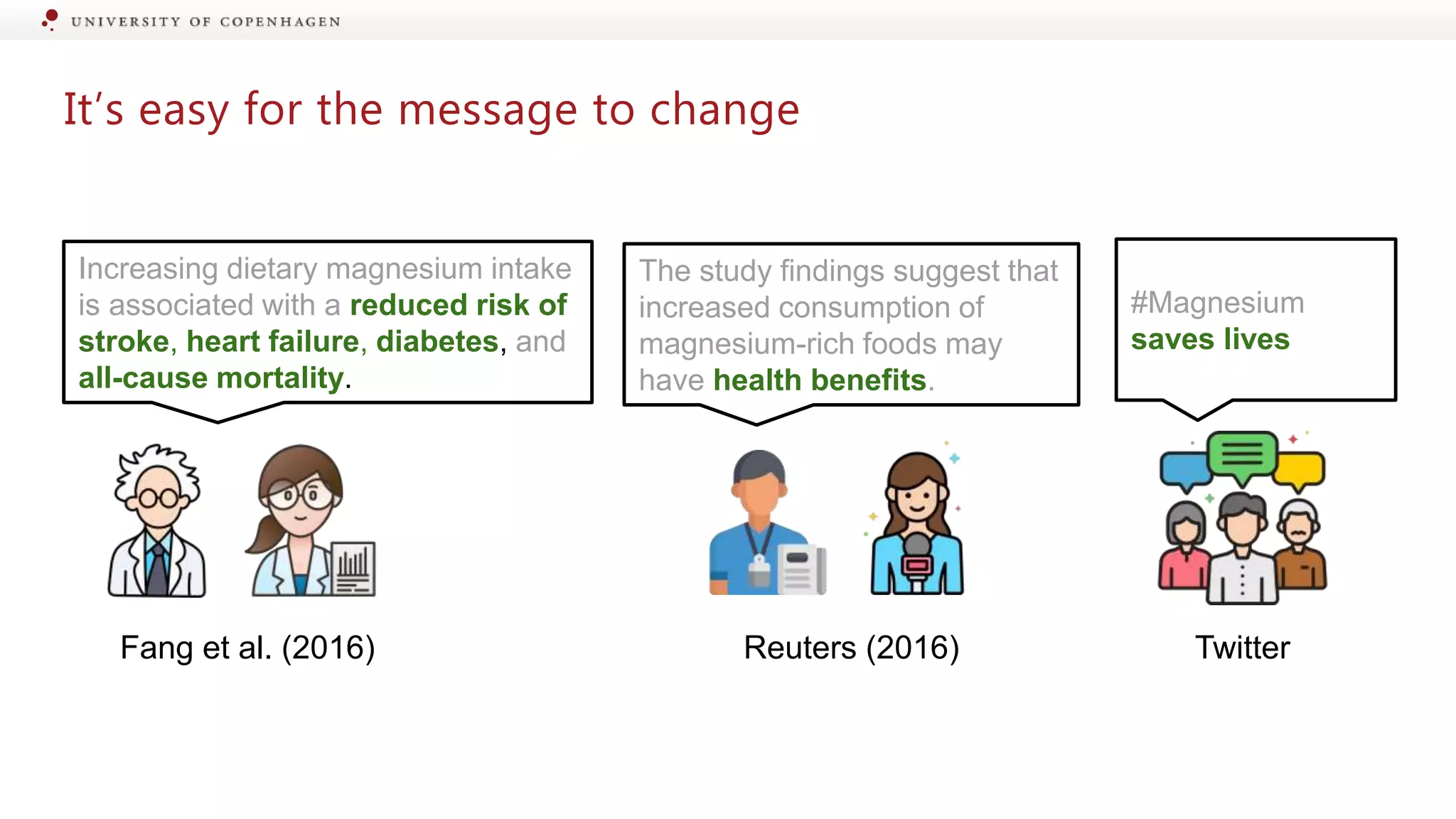 It’s easy for the message to change
#Magnesium
saves lives
The study findings suggest that
increased consumption of
magnesium-rich foods may
have health benefits.
Increasing dietary magnesium intake
is associated with a reduced risk of
stroke, heart failure, diabetes, and
all-cause mortality.
Fang et al. (2016) Reuters (2016) Twitter
 