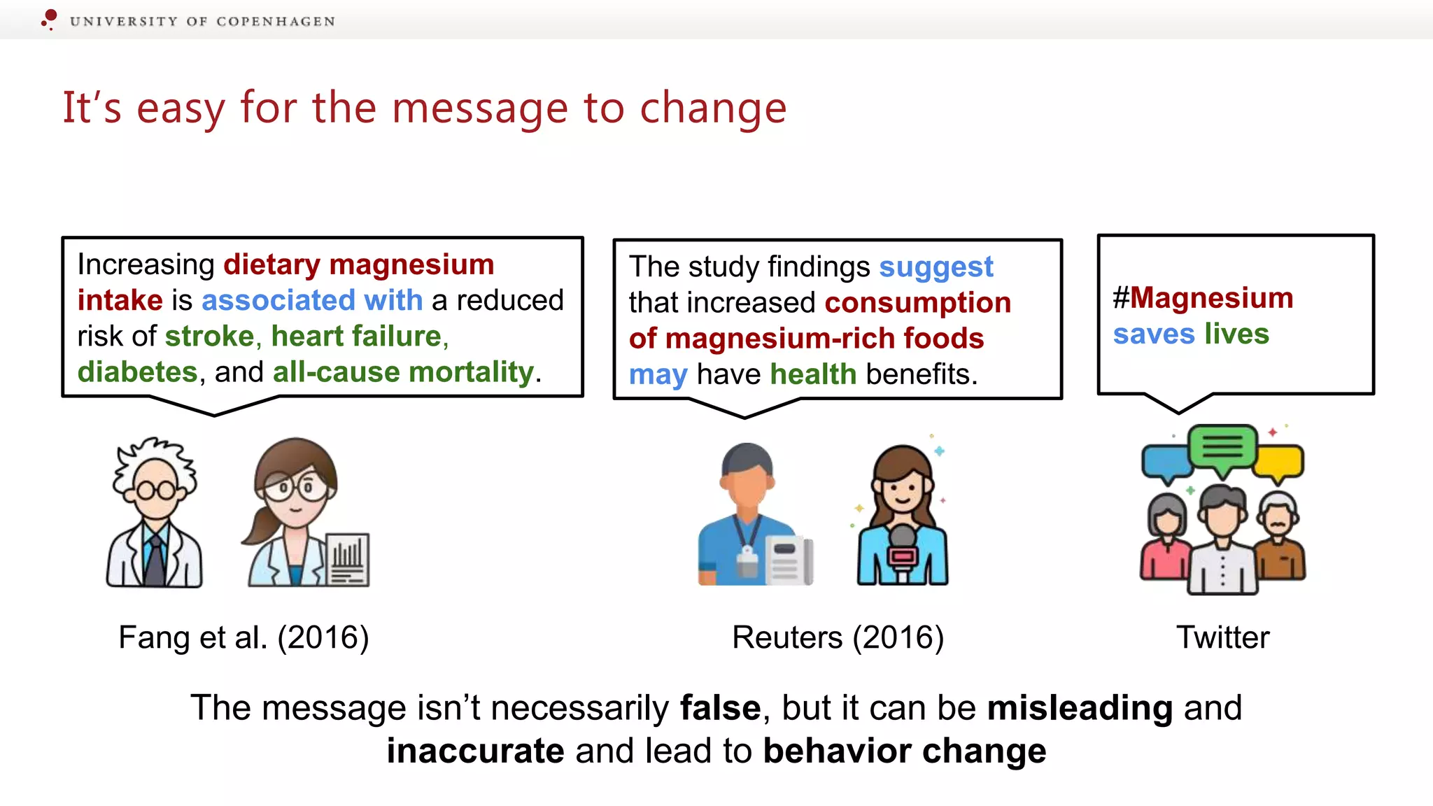 It’s easy for the message to change
#Magnesium
saves lives
The study findings suggest
that increased consumption
of magnesium-rich foods
may have health benefits.
Increasing dietary magnesium
intake is associated with a reduced
risk of stroke, heart failure,
diabetes, and all-cause mortality.
Fang et al. (2016) Reuters (2016) Twitter
The message isn’t necessarily false, but it can be misleading and
inaccurate and lead to behavior change
 