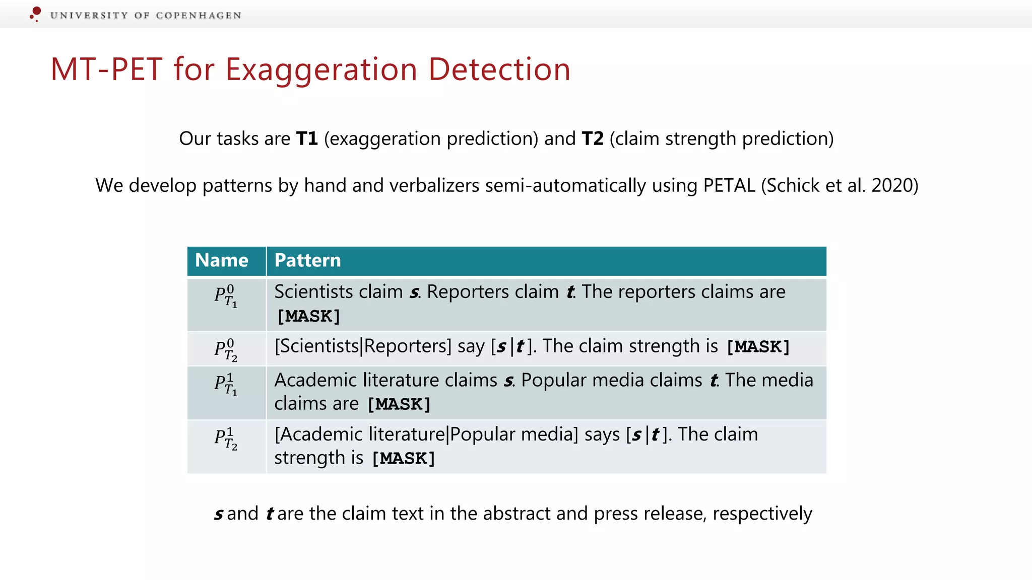 MT-PET for Exaggeration Detection
Name Pattern
𝑃𝑇1
0 Scientists claim s. Reporters claim t. The reporters claims are
[MASK]
𝑃𝑇2
0 [Scientists|Reporters] say [s |t ]. The claim strength is [MASK]
𝑃𝑇1
1 Academic literature claims s. Popular media claims t. The media
claims are [MASK]
𝑃𝑇2
1 [Academic literature|Popular media] says [s |t ]. The claim
strength is [MASK]
Our tasks are T1 (exaggeration prediction) and T2 (claim strength prediction)
We develop patterns by hand and verbalizers semi-automatically using PETAL (Schick et al. 2020)
s and t are the claim text in the abstract and press release, respectively
 