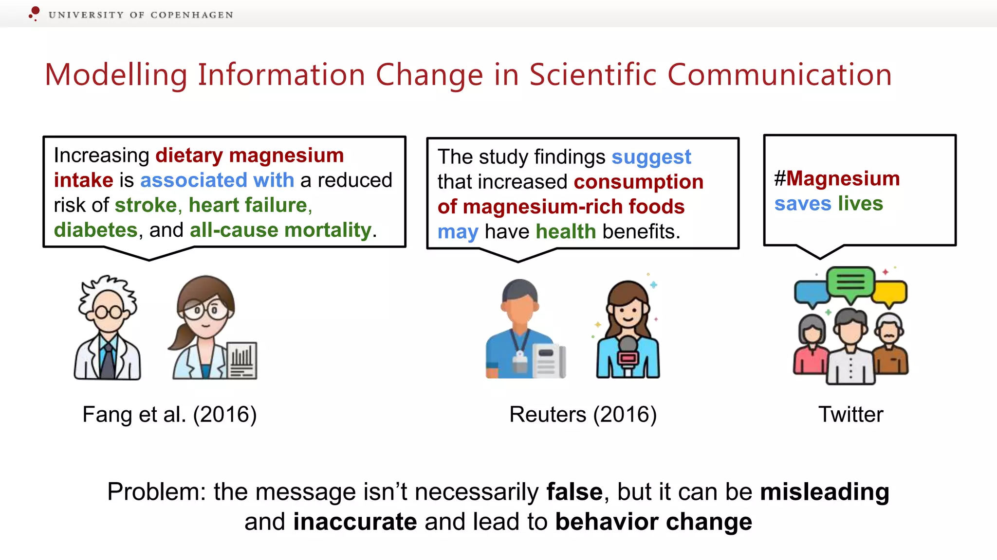 Modelling Information Change in Scientific Communication
#Magnesium
saves lives
The study findings suggest
that increased consumption
of magnesium-rich foods
may have health benefits.
Increasing dietary magnesium
intake is associated with a reduced
risk of stroke, heart failure,
diabetes, and all-cause mortality.
Fang et al. (2016) Reuters (2016) Twitter
Problem: the message isn’t necessarily false, but it can be misleading
and inaccurate and lead to behavior change
 