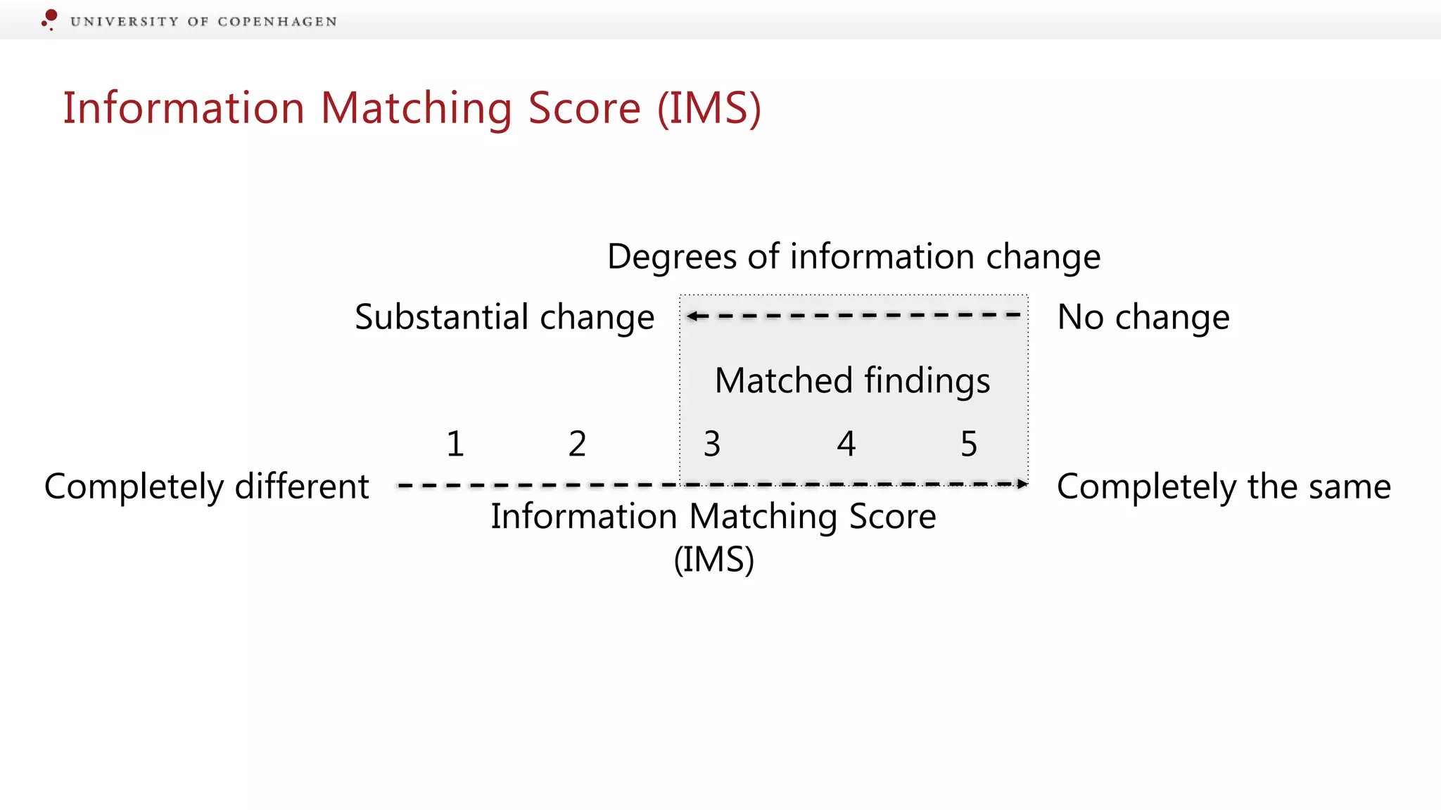 Information Matching Score (IMS)
Substantial change No change
Completely different Completely the same
5
1 4
2 3
Matched findings
 