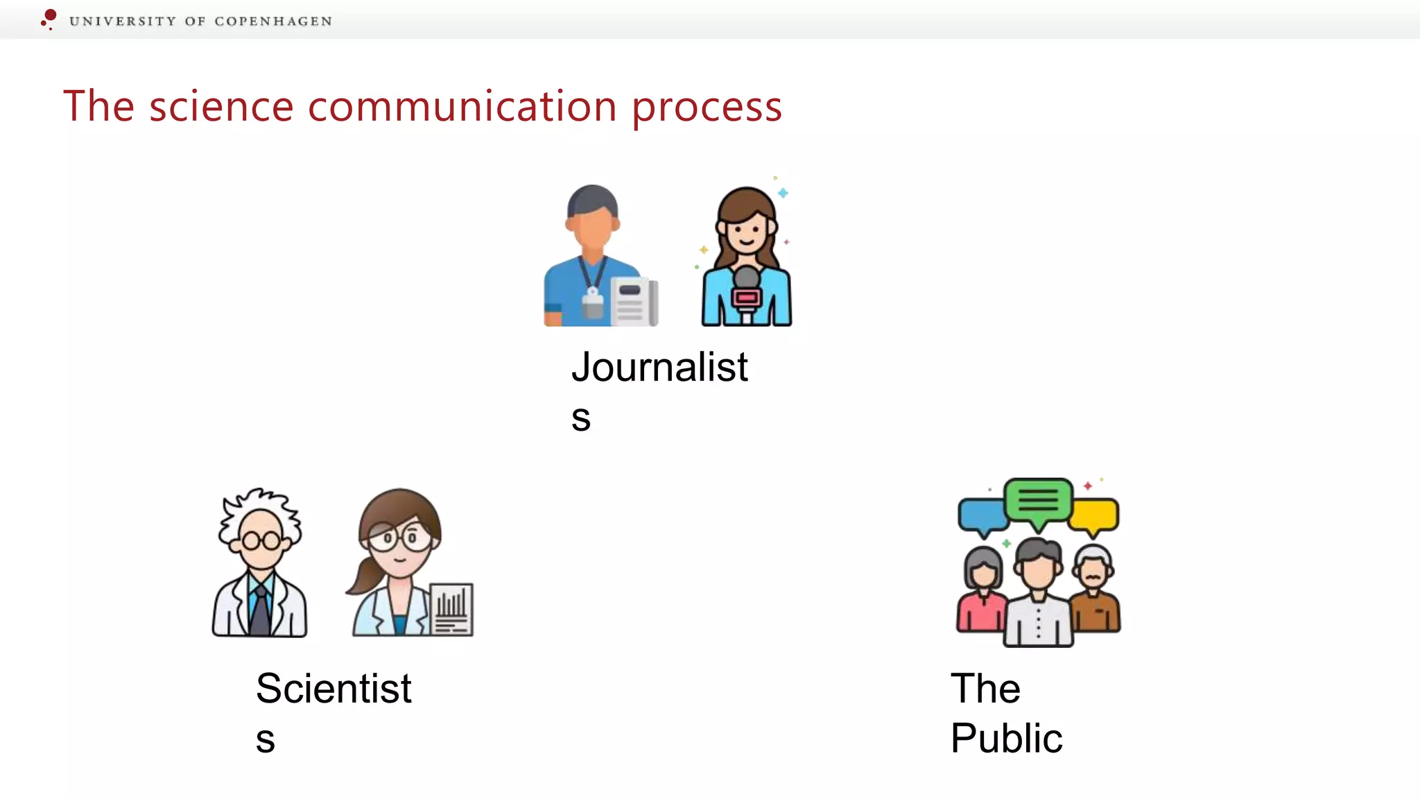 The science communication process
Scientist
s
Journalist
s
The
Public
 
