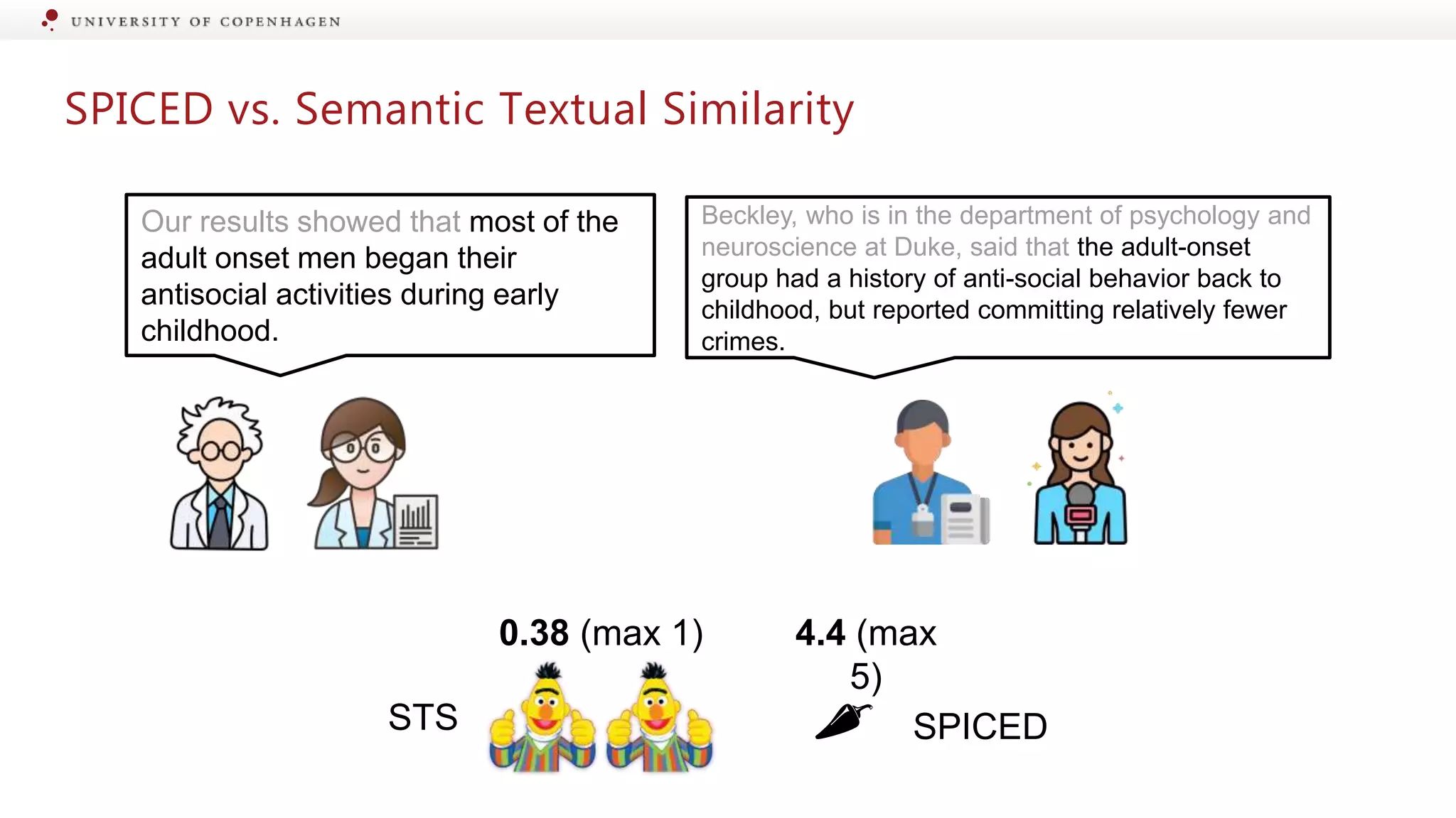 SPICED vs. Semantic Textual Similarity
Beckley, who is in the department of psychology and
neuroscience at Duke, said that the adult-onset
group had a history of anti-social behavior back to
childhood, but reported committing relatively fewer
crimes.
Our results showed that most of the
adult onset men began their
antisocial activities during early
childhood.
0.38 (max 1) 4.4 (max
5)
🌶 SPICED
STS
 