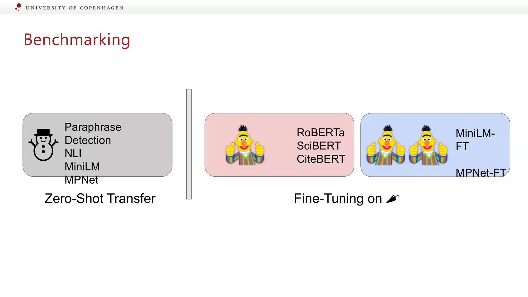 Benchmarking
Paraphrase
Detection
NLI
MiniLM
MPNet
⛄
Zero-Shot Transfer
RoBERTa
SciBERT
CiteBERT
MiniLM-
FT
MPNet-FT
Fine-Tuning on 🌶
 