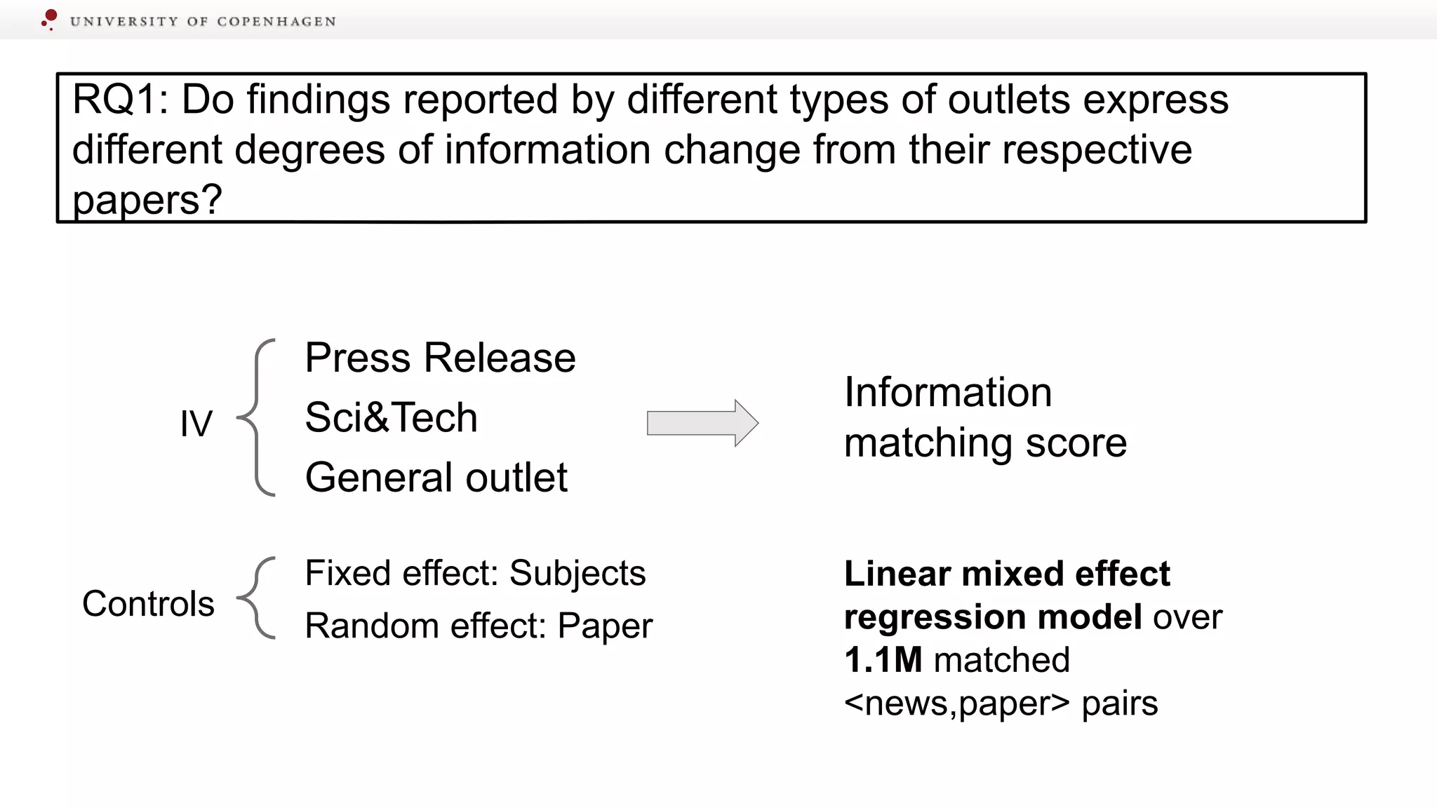 RQ1: Do findings reported by different types of outlets express
different degrees of information change from their respective
papers?
Press Release
Sci&Tech
General outlet
Information
matching score
Linear mixed effect
regression model over
1.1M matched
<news,paper> pairs
Fixed effect: Subjects
Random effect: Paper
Controls
IV
 