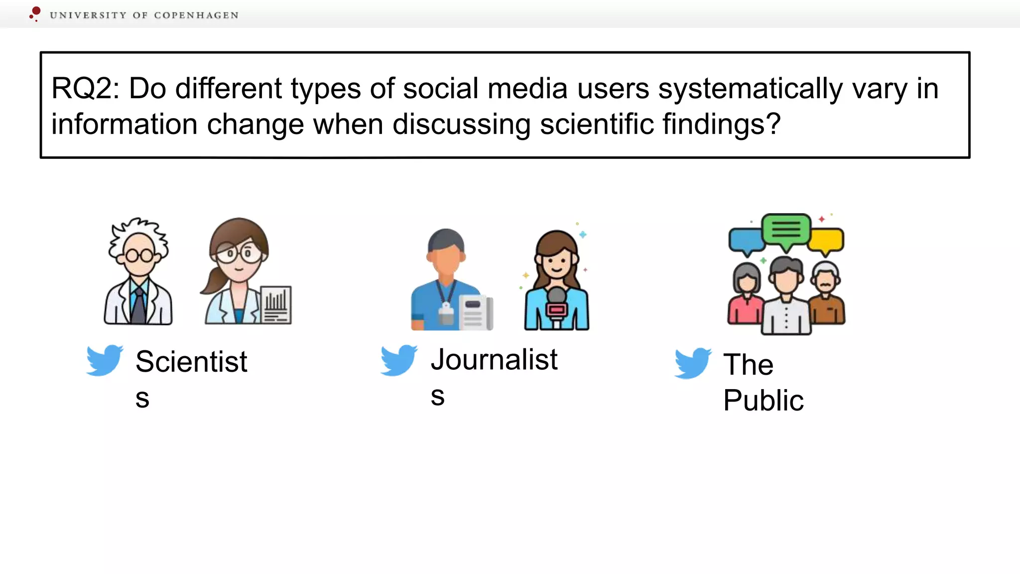 RQ2: Do different types of social media users systematically vary in
information change when discussing scientific findings?
Scientist
s
Journalist
s
The
Public
 