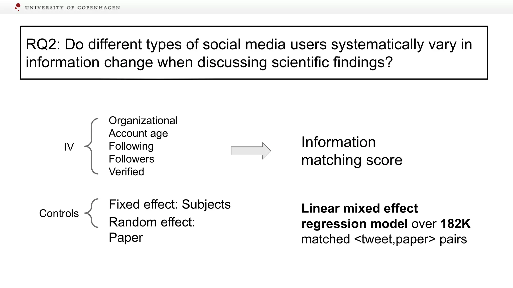 RQ2: Do different types of social media users systematically vary in
information change when discussing scientific findings?
Organizational
Account age
Following Information
matching score
Linear mixed effect
regression model over 182K
matched <tweet,paper> pairs
Fixed effect: Subjects
Random effect:
Paper
Controls
IV
Followers
Verified
 