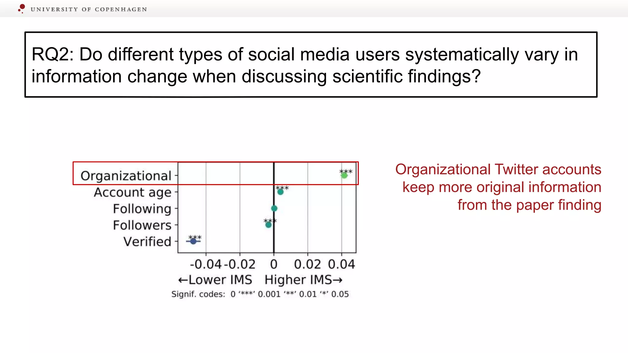 RQ2: Do different types of social media users systematically vary in
information change when discussing scientific findings?
YES
Organizational Twitter accounts
keep more original information
from the paper finding
 