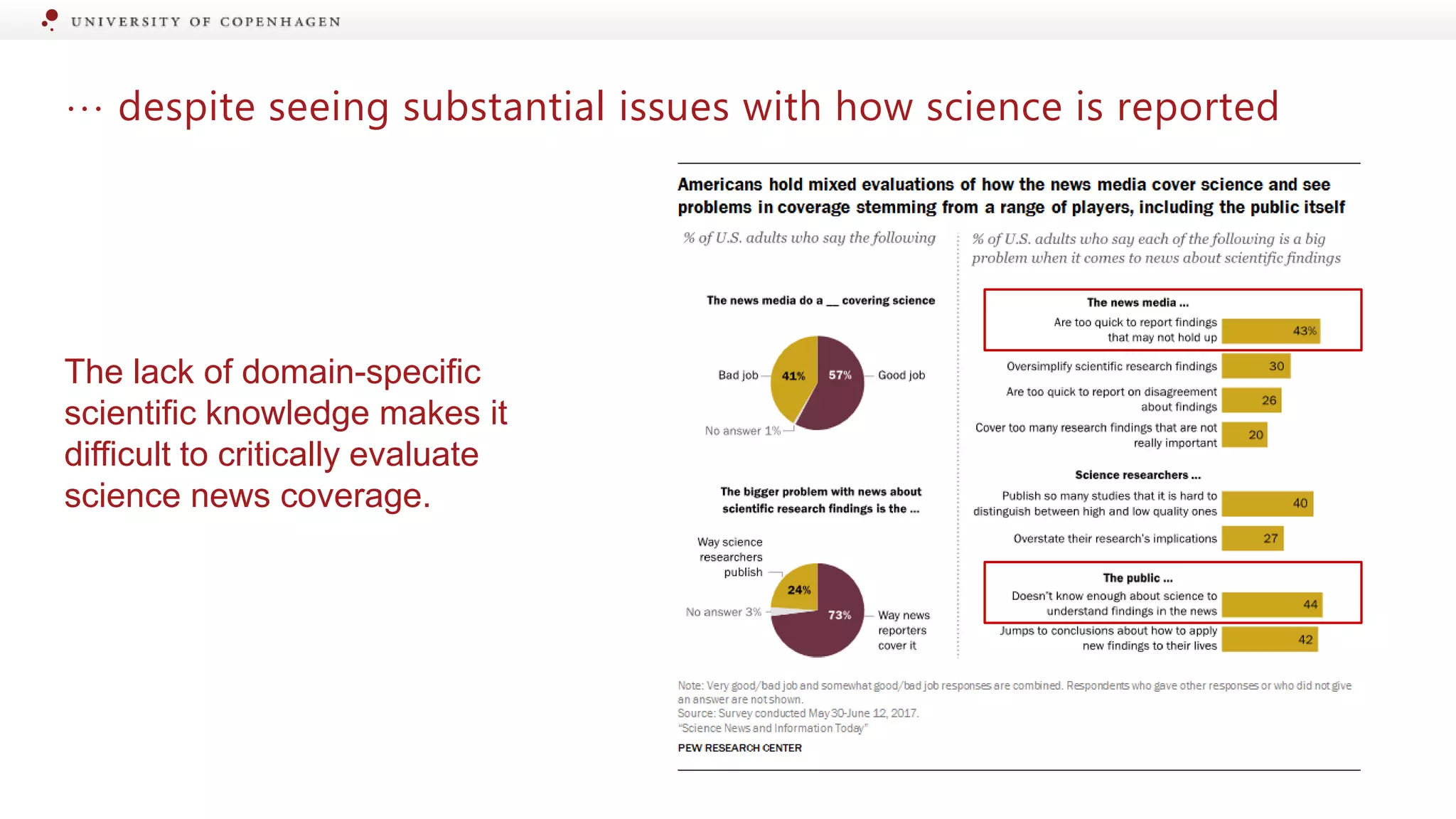 … despite seeing substantial issues with how science is reported
The lack of domain-specific
scientific knowledge makes it
difficult to critically evaluate
science news coverage.
 