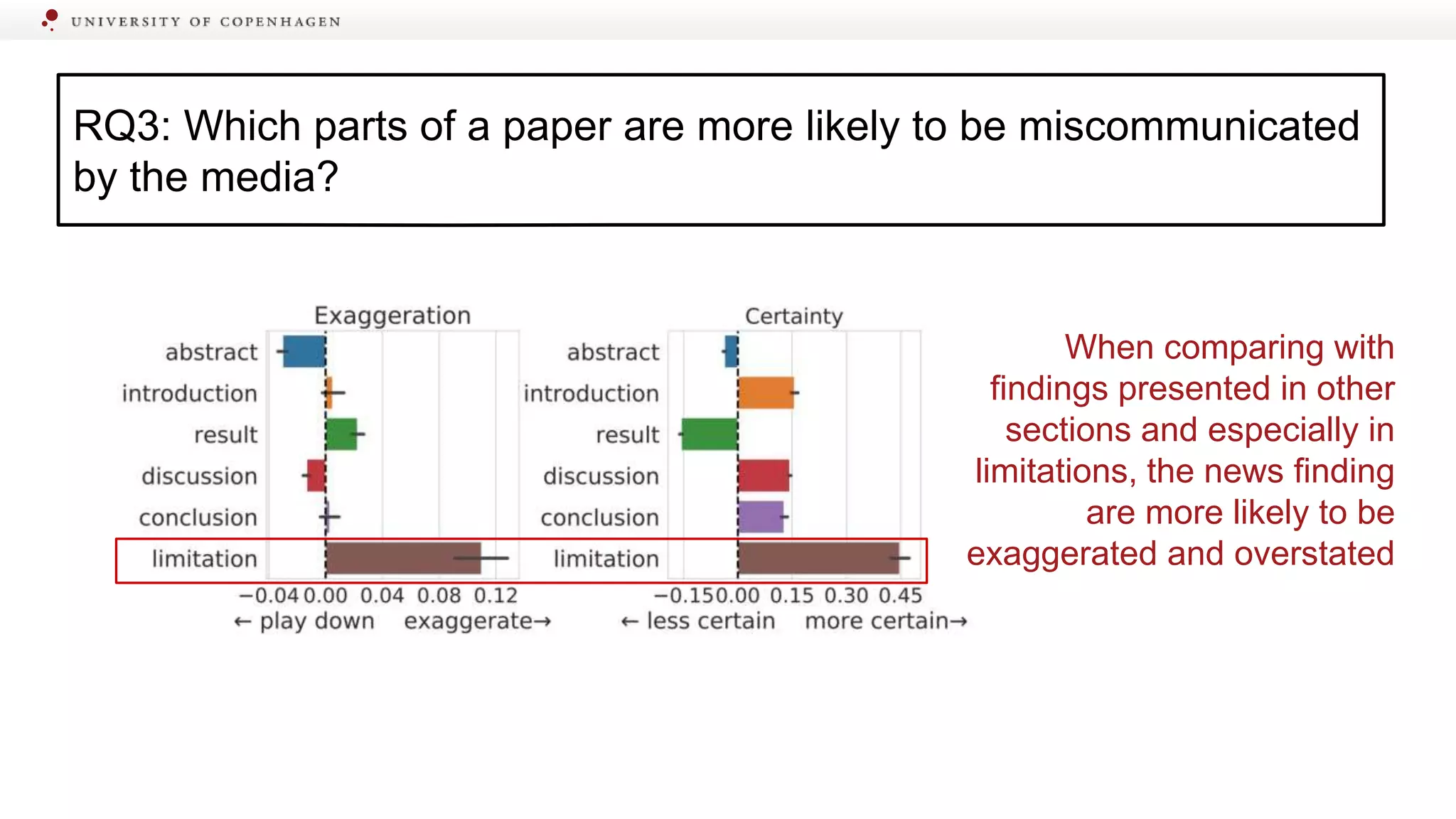 When comparing with
findings presented in other
sections and especially in
limitations, the news finding
are more likely to be
exaggerated and overstated
RQ3: Which parts of a paper are more likely to be miscommunicated
by the media?
 