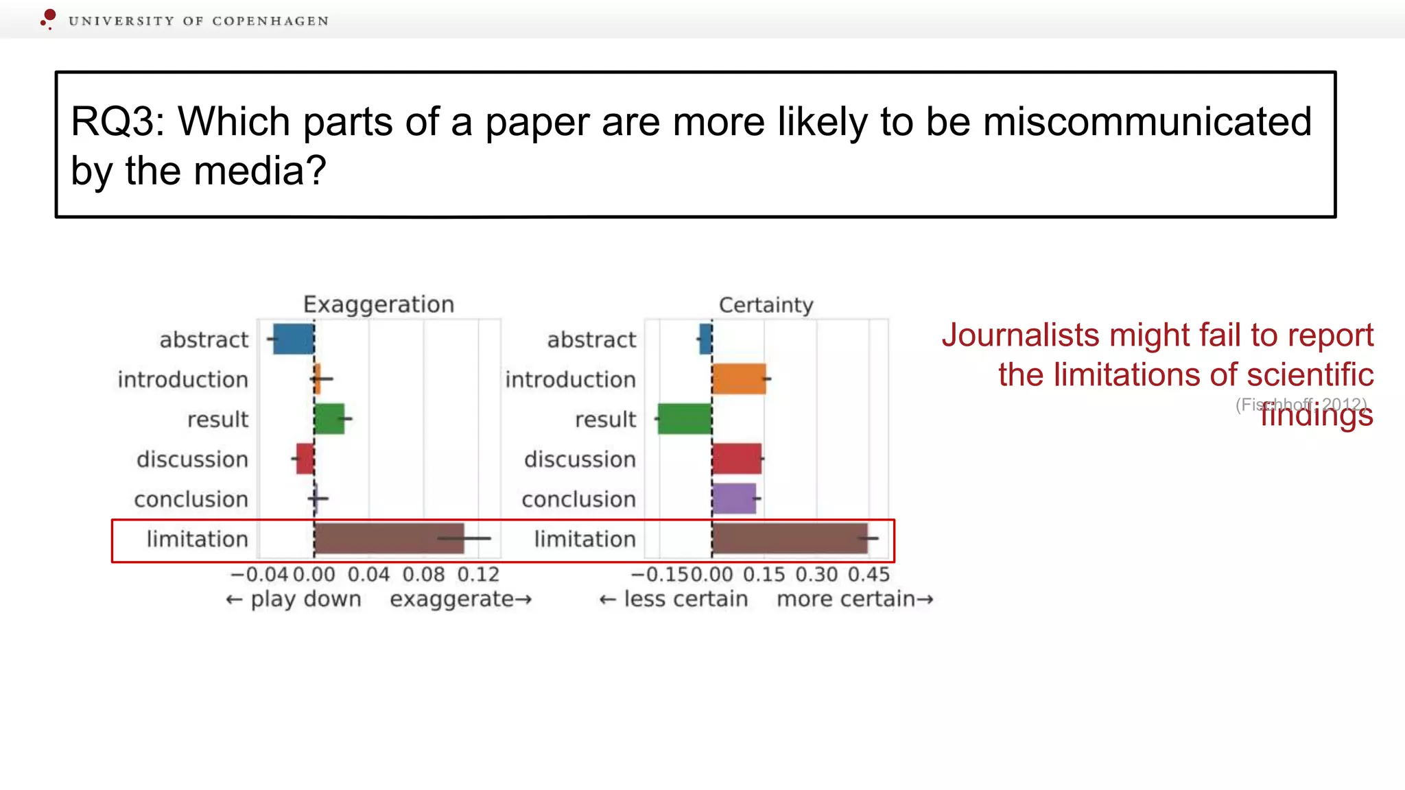 Journalists might fail to report
the limitations of scientific
findings
(Fischhoff, 2012)
RQ3: Which parts of a paper are more likely to be miscommunicated
by the media?
 