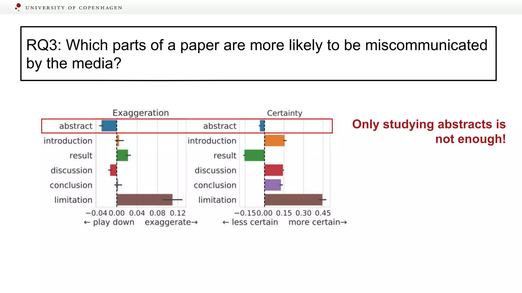 Only studying abstracts is
not enough!
RQ3: Which parts of a paper are more likely to be miscommunicated
by the media?
 
