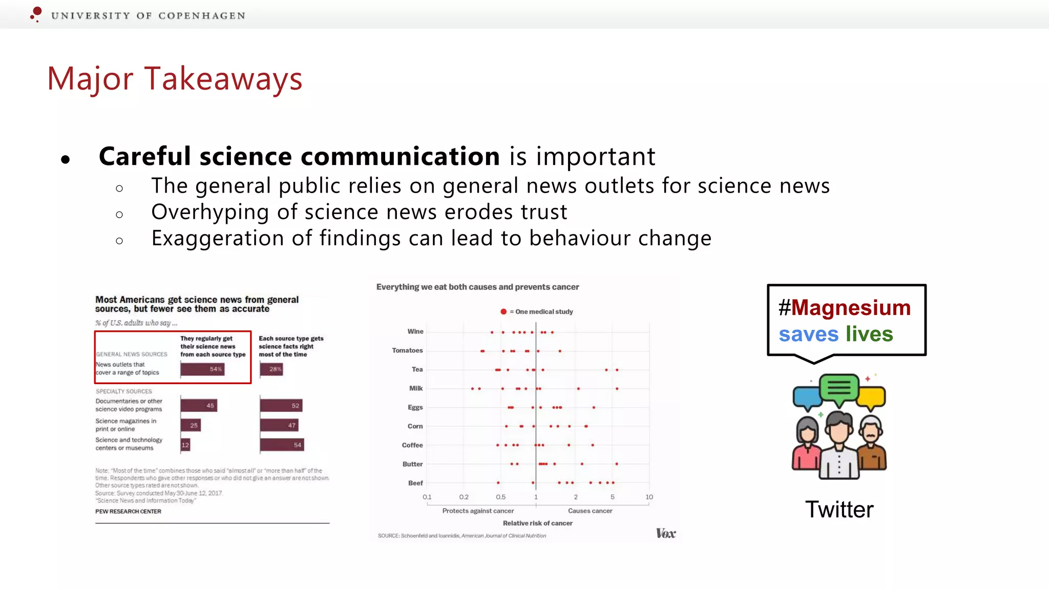 Major Takeaways
● Careful science communication is important
○ The general public relies on general news outlets for science news
○ Overhyping of science news erodes trust
○ Exaggeration of findings can lead to behaviour change
#Magnesium
saves lives
Twitter
 