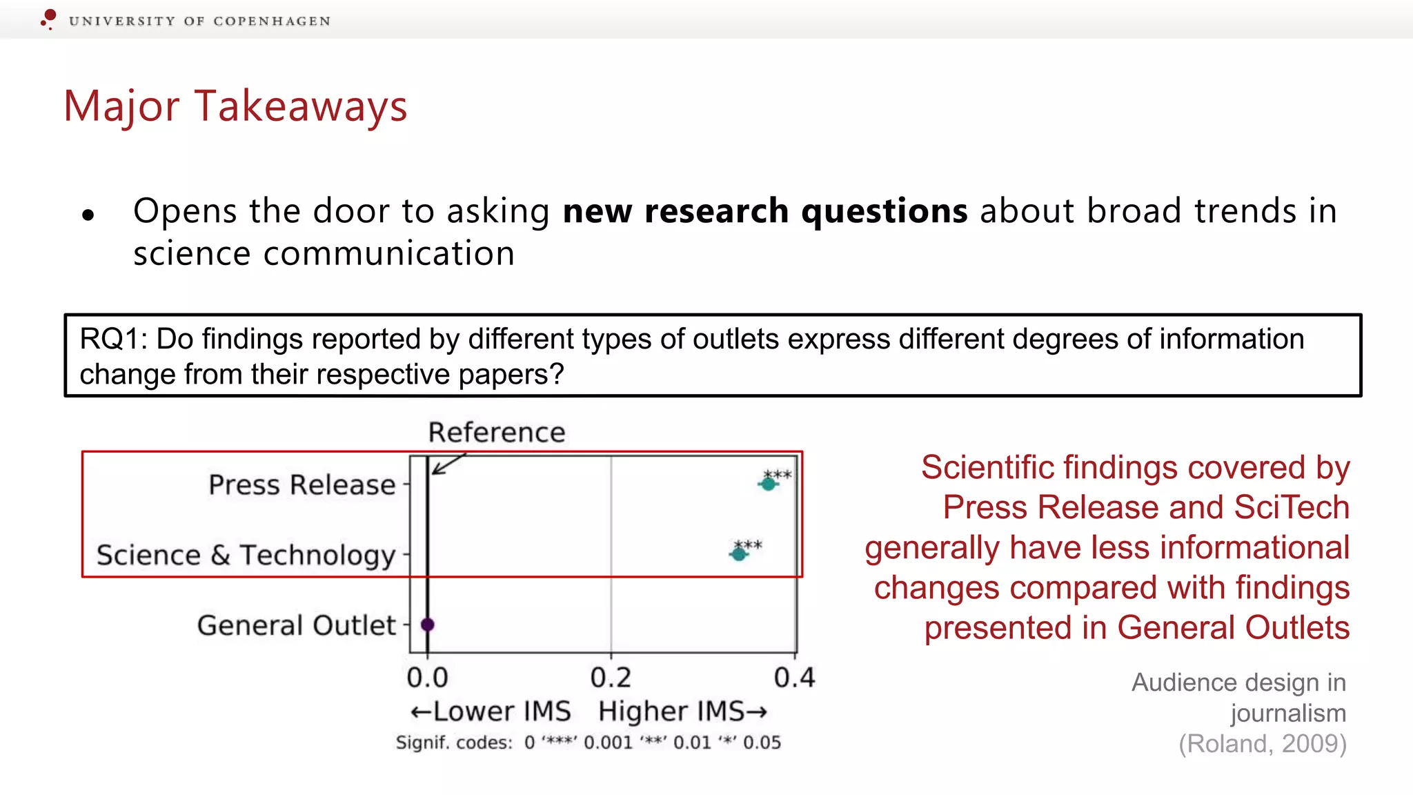 Major Takeaways
● Opens the door to asking new research questions about broad trends in
science communication
YES
Scientific findings covered by
Press Release and SciTech
generally have less informational
changes compared with findings
presented in General Outlets
Audience design in
journalism
(Roland, 2009)
RQ1: Do findings reported by different types of outlets express different degrees of information
change from their respective papers?
 