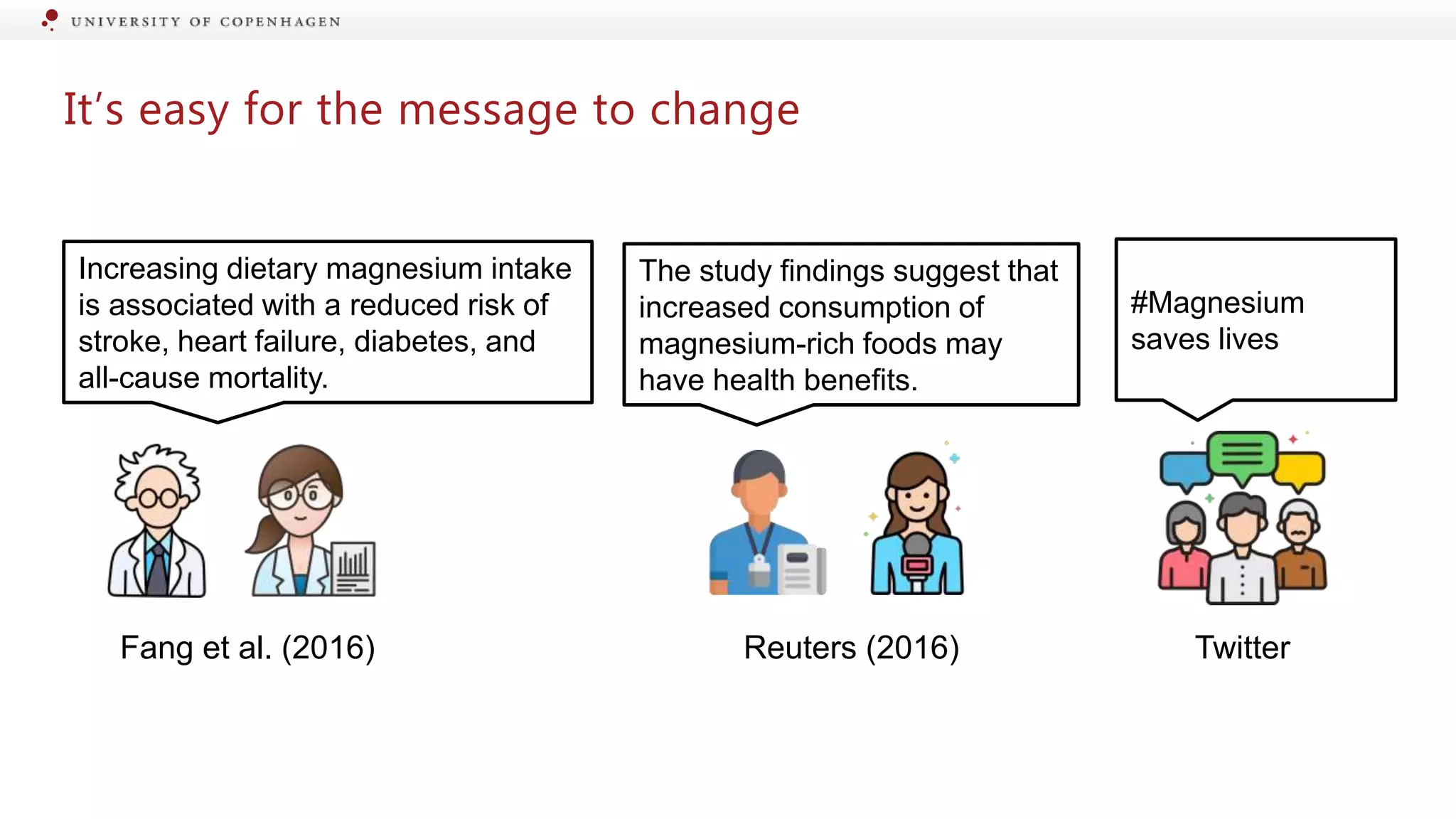 It’s easy for the message to change
Fang et al. (2016)
#Magnesium
saves lives
Reuters (2016) Twitter
The study findings suggest that
increased consumption of
magnesium-rich foods may
have health benefits.
Increasing dietary magnesium intake
is associated with a reduced risk of
stroke, heart failure, diabetes, and
all-cause mortality.
 