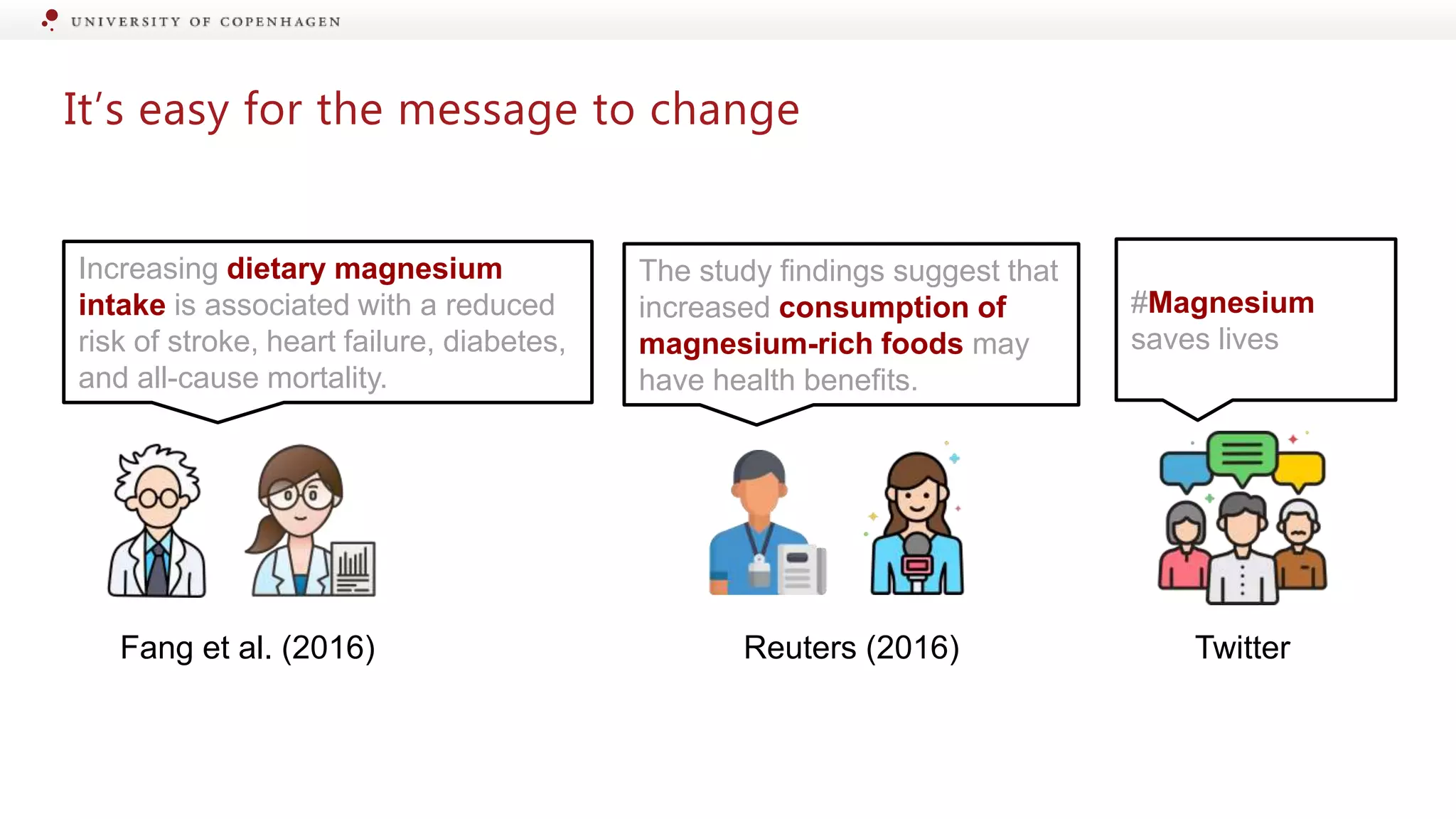 It’s easy for the message to change
#Magnesium
saves lives
The study findings suggest that
increased consumption of
magnesium-rich foods may
have health benefits.
Increasing dietary magnesium
intake is associated with a reduced
risk of stroke, heart failure, diabetes,
and all-cause mortality.
Fang et al. (2016) Reuters (2016) Twitter
 