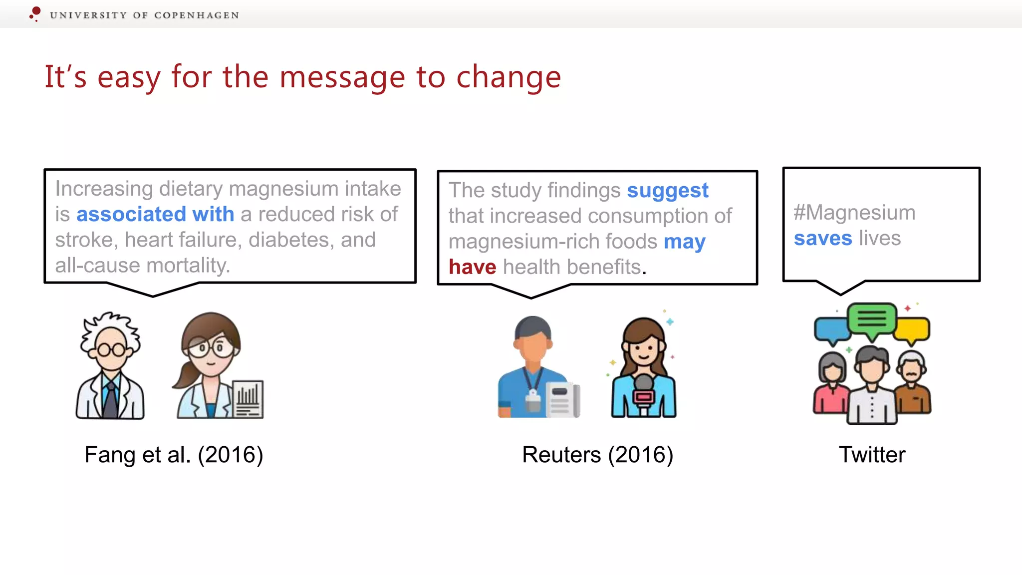 It’s easy for the message to change
#Magnesium
saves lives
The study findings suggest
that increased consumption of
magnesium-rich foods may
have health benefits.
Increasing dietary magnesium intake
is associated with a reduced risk of
stroke, heart failure, diabetes, and
all-cause mortality.
Fang et al. (2016) Reuters (2016) Twitter
 