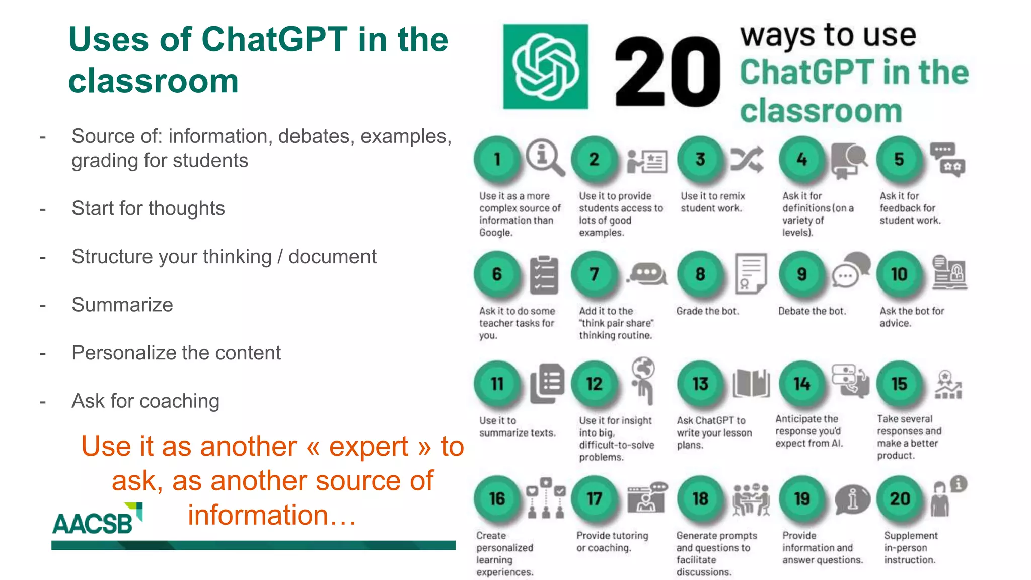 - Source of: information, debates, examples,
grading for students
- Start for thoughts
- Structure your thinking / document
- Summarize
- Personalize the content
- Ask for coaching
Use it as another « expert » to
ask, as another source of
information…
Uses of ChatGPT in the
classroom
 
