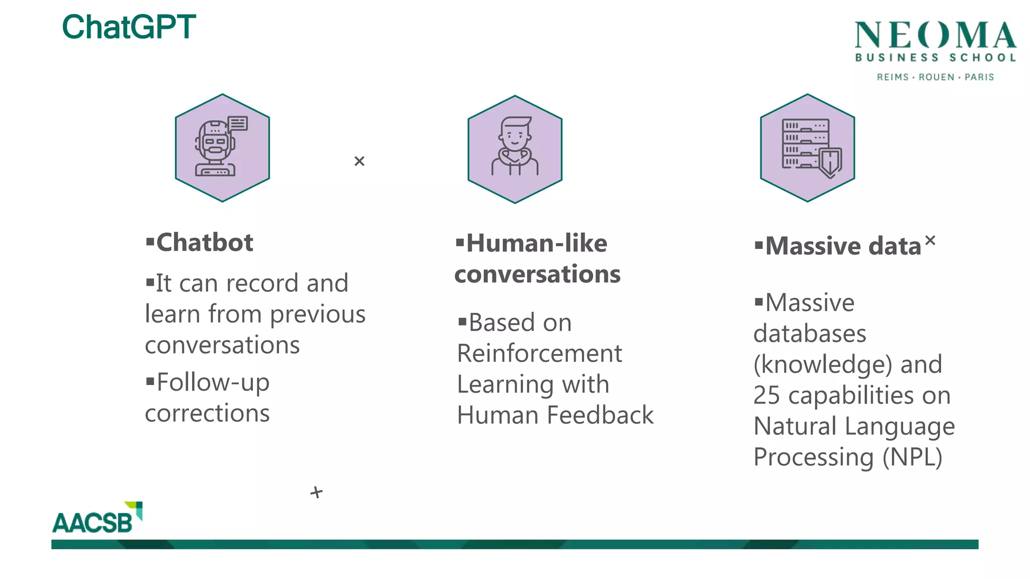 ChatGPT
It can record and
learn from previous
conversations
Follow-up
corrections
Based on
Reinforcement
Learning with
Human Feedback
Massive
databases
(knowledge) and
25 capabilities on
Natural Language
Processing (NPL)
Chatbot Human-like
conversations
Massive data
 