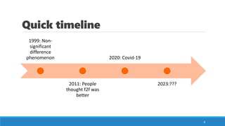 Quick timeline
1999: Non-
significant
difference
phenomenon
2011: People
thought f2f was
better
2020: Covid-19
2023:???
4
 