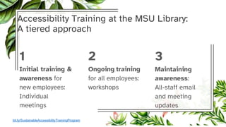 Accessibility Training at the MSU Library:
A tiered approach
1
Initial training &
awareness for
new employees:
Individual
meetings
2
Ongoing training
for all employees:
workshops
3
Maintaining
awareness:
All-staff email
and meeting
updates
bit.ly/SustainableAccessibilityTrainingProgram
 