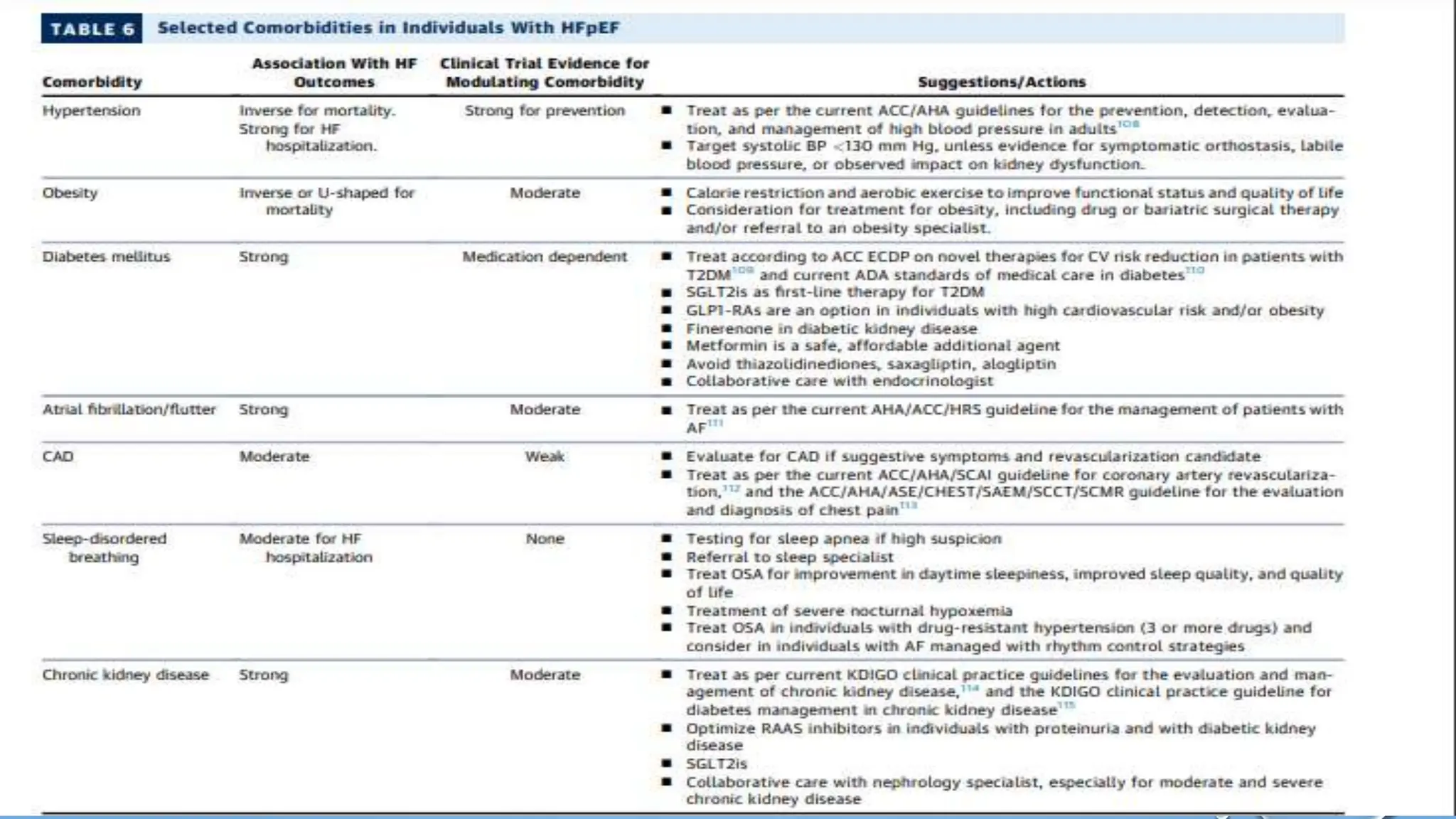 2023 ACC Expert Consensus heart failure hfref