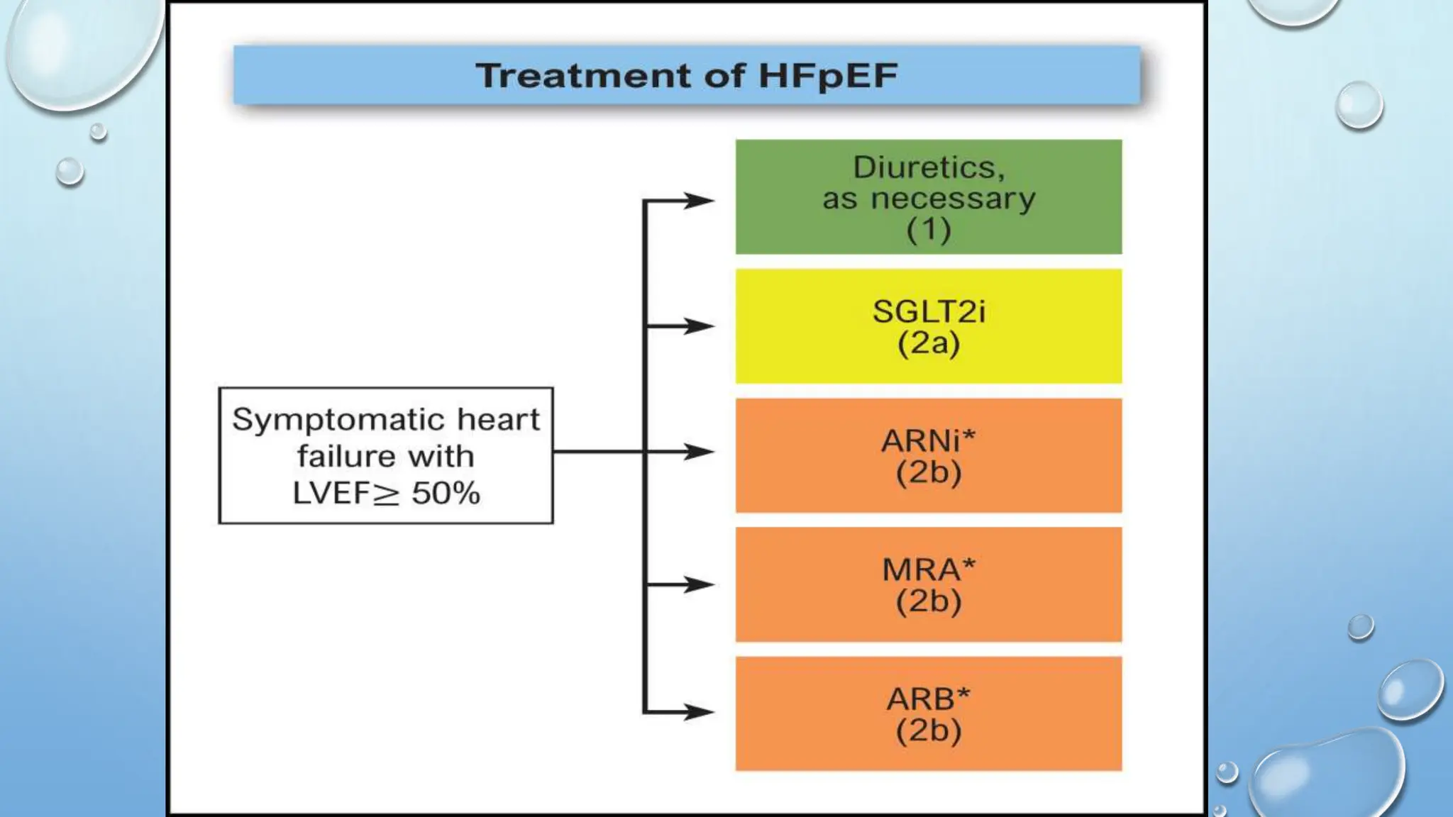 2023 ACC Expert Consensus heart failure hfref