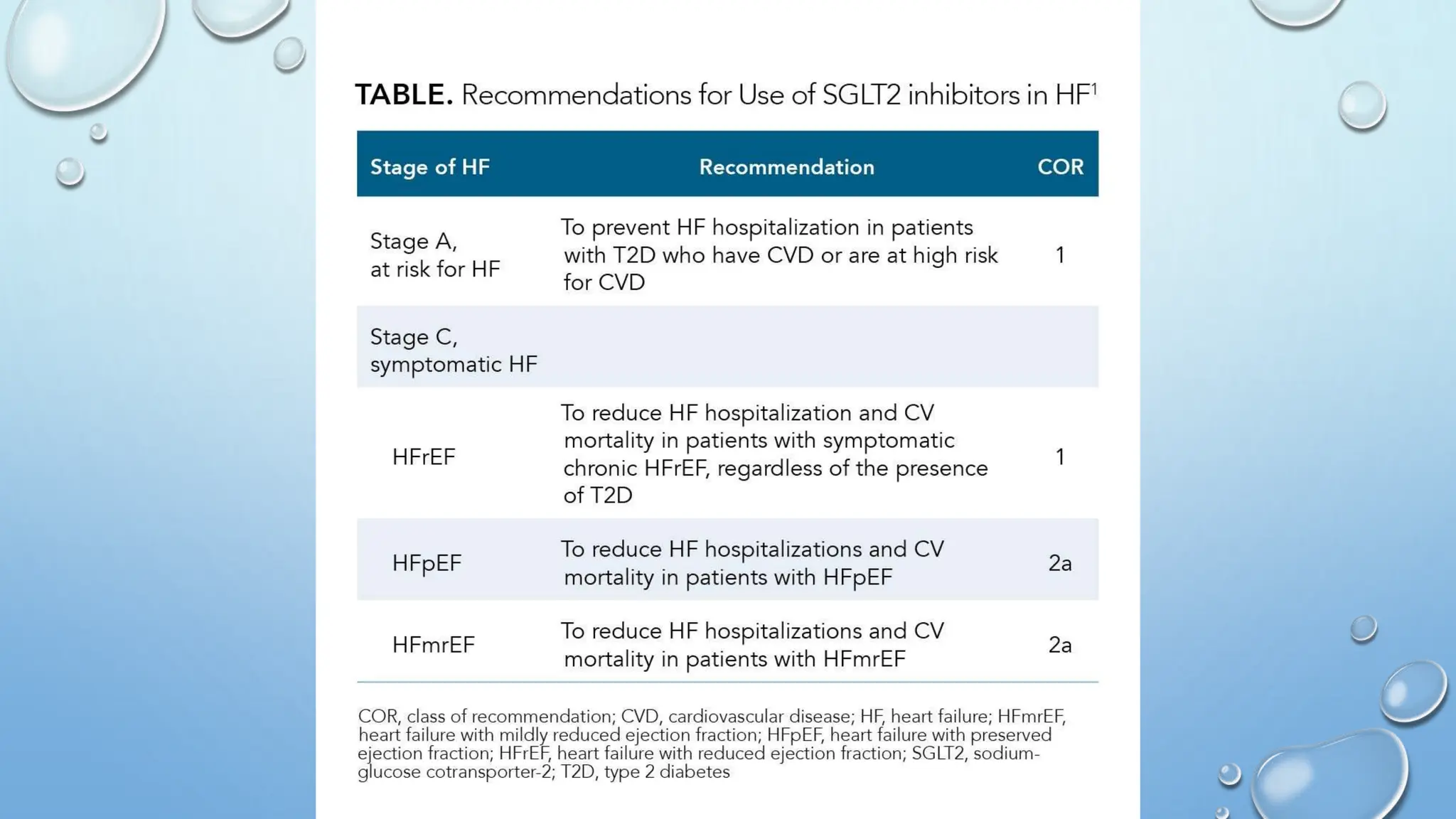 2023 ACC Expert Consensus heart failure hfref