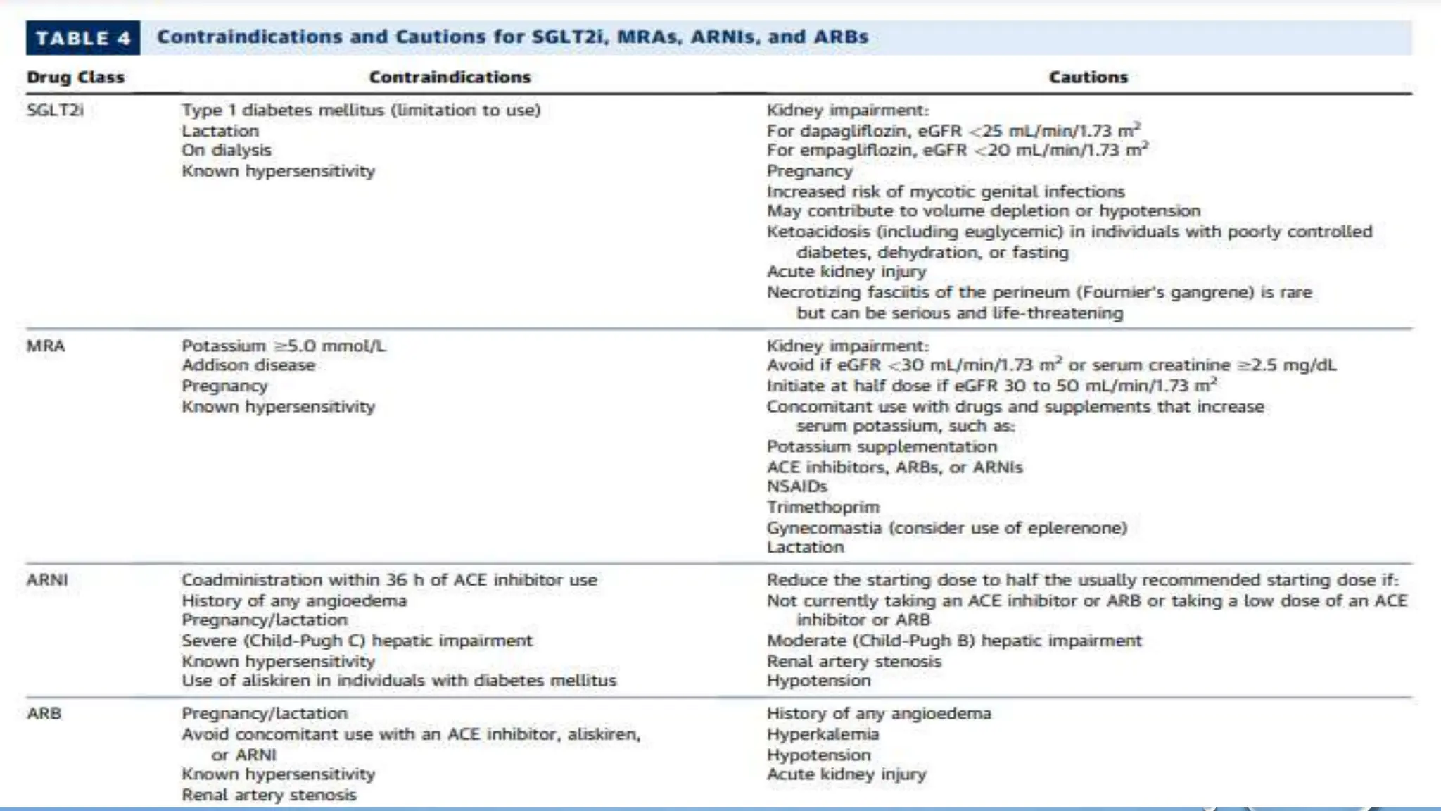 2023 ACC Expert Consensus heart failure hfref