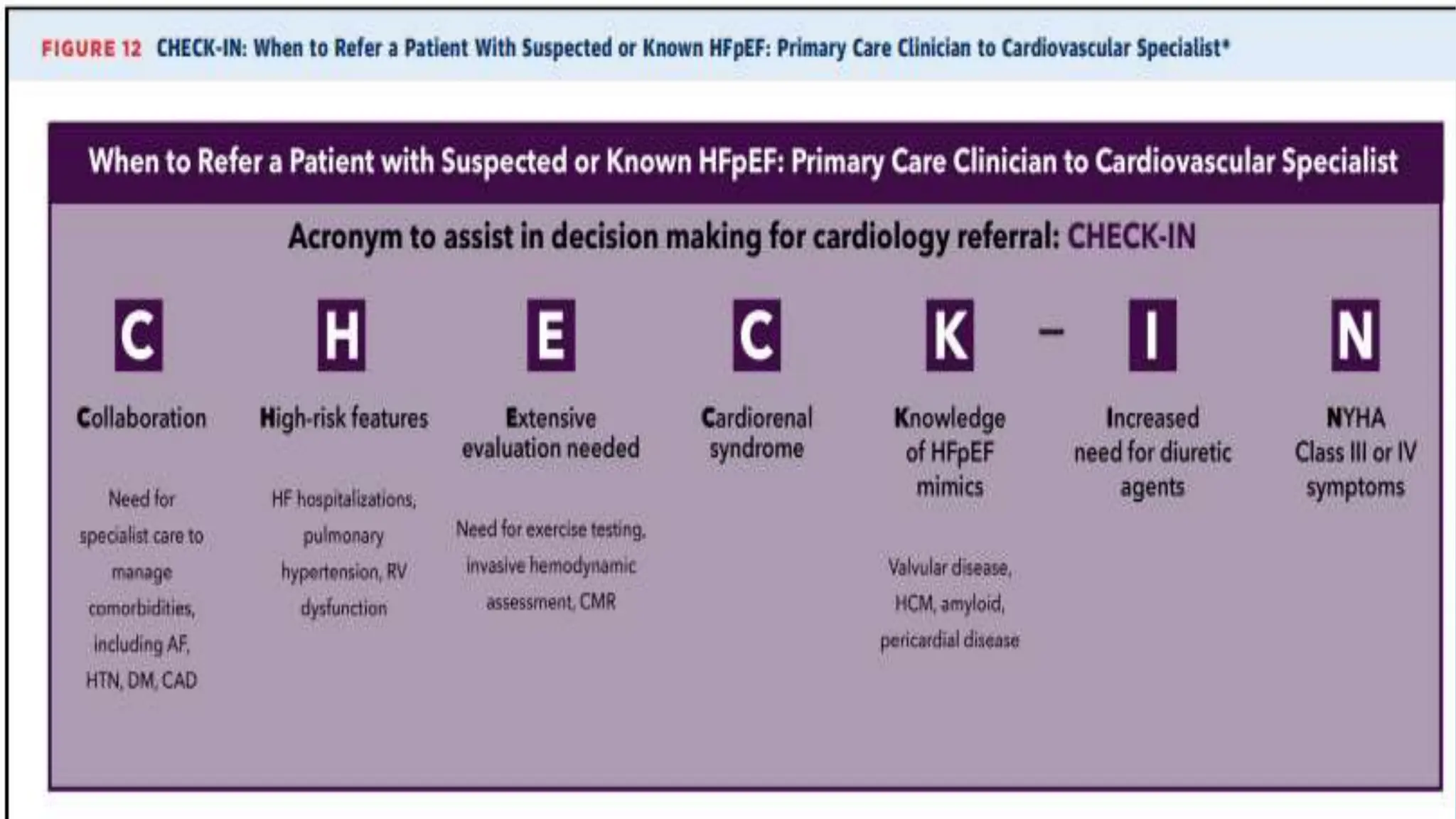 2023 ACC Expert Consensus heart failure hfref