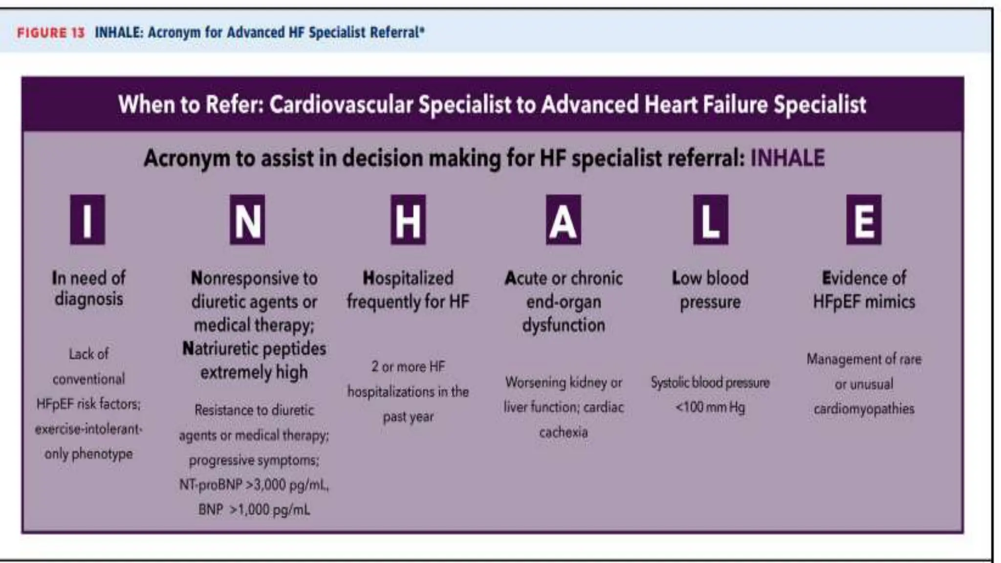 2023 ACC Expert Consensus heart failure hfref