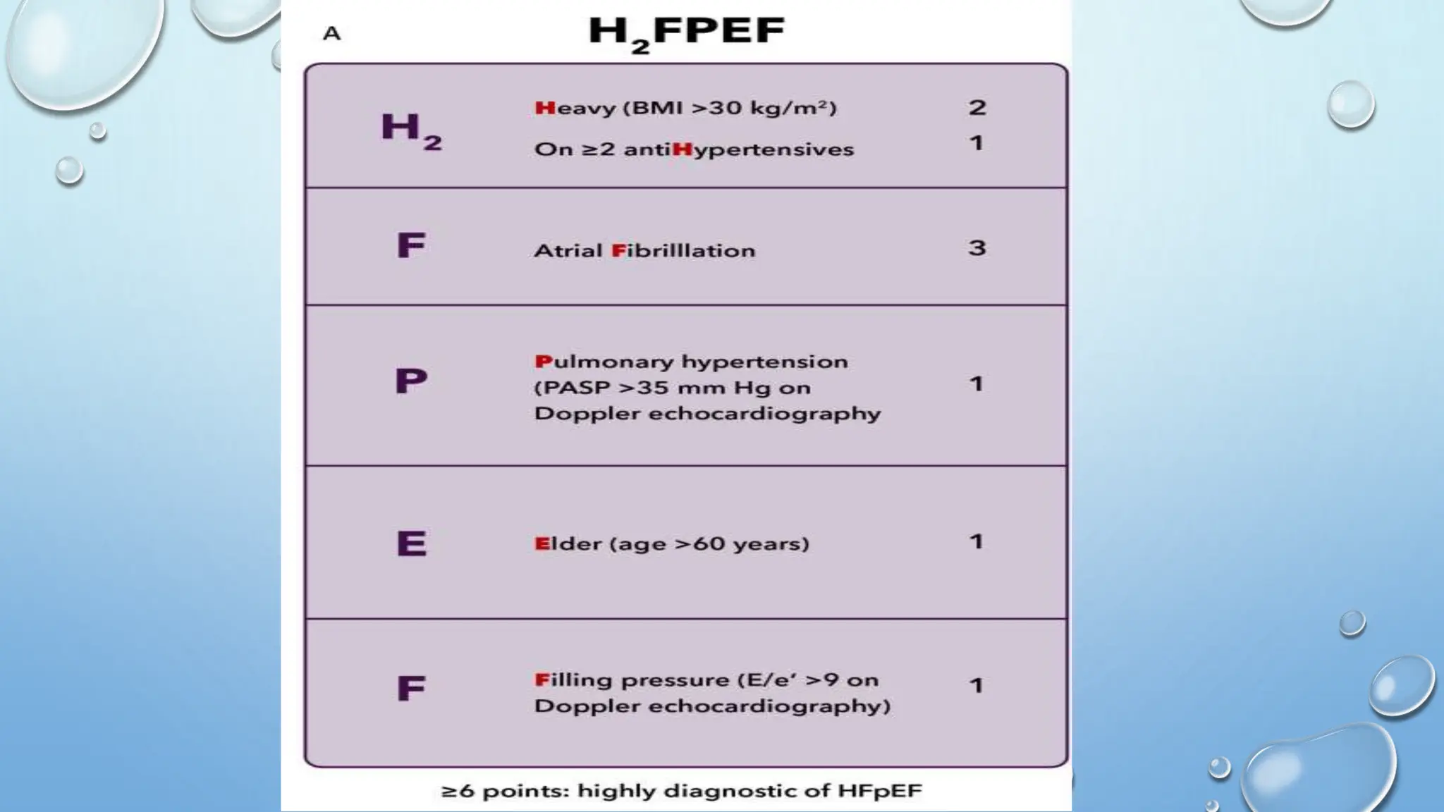 2023 ACC Expert Consensus heart failure hfref